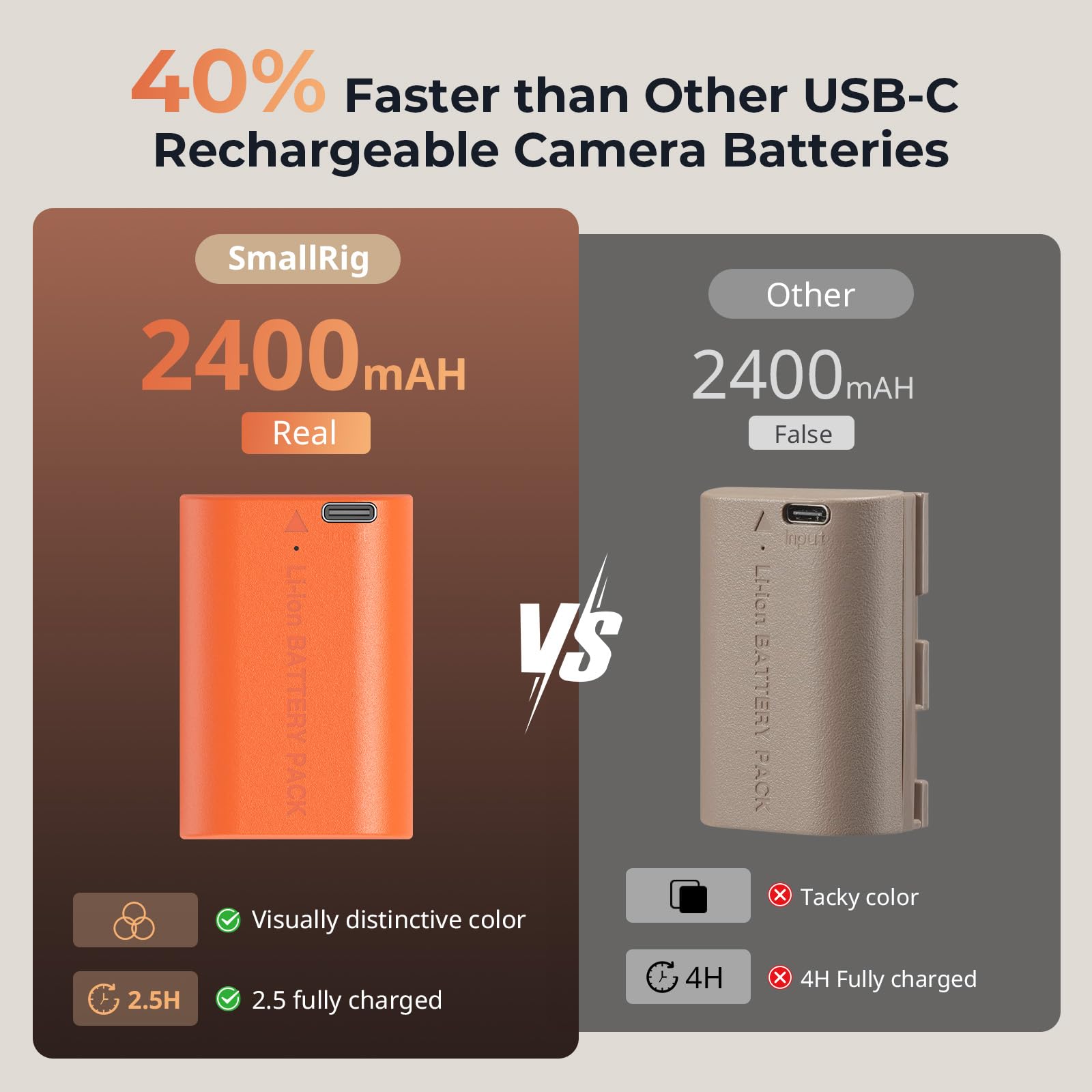 SmallRig Kit Batterie LP-E6P 2520 MAh X2 + Doppio Caricabatterie Rapido – Per Canon R5 II, R6 II E Altri