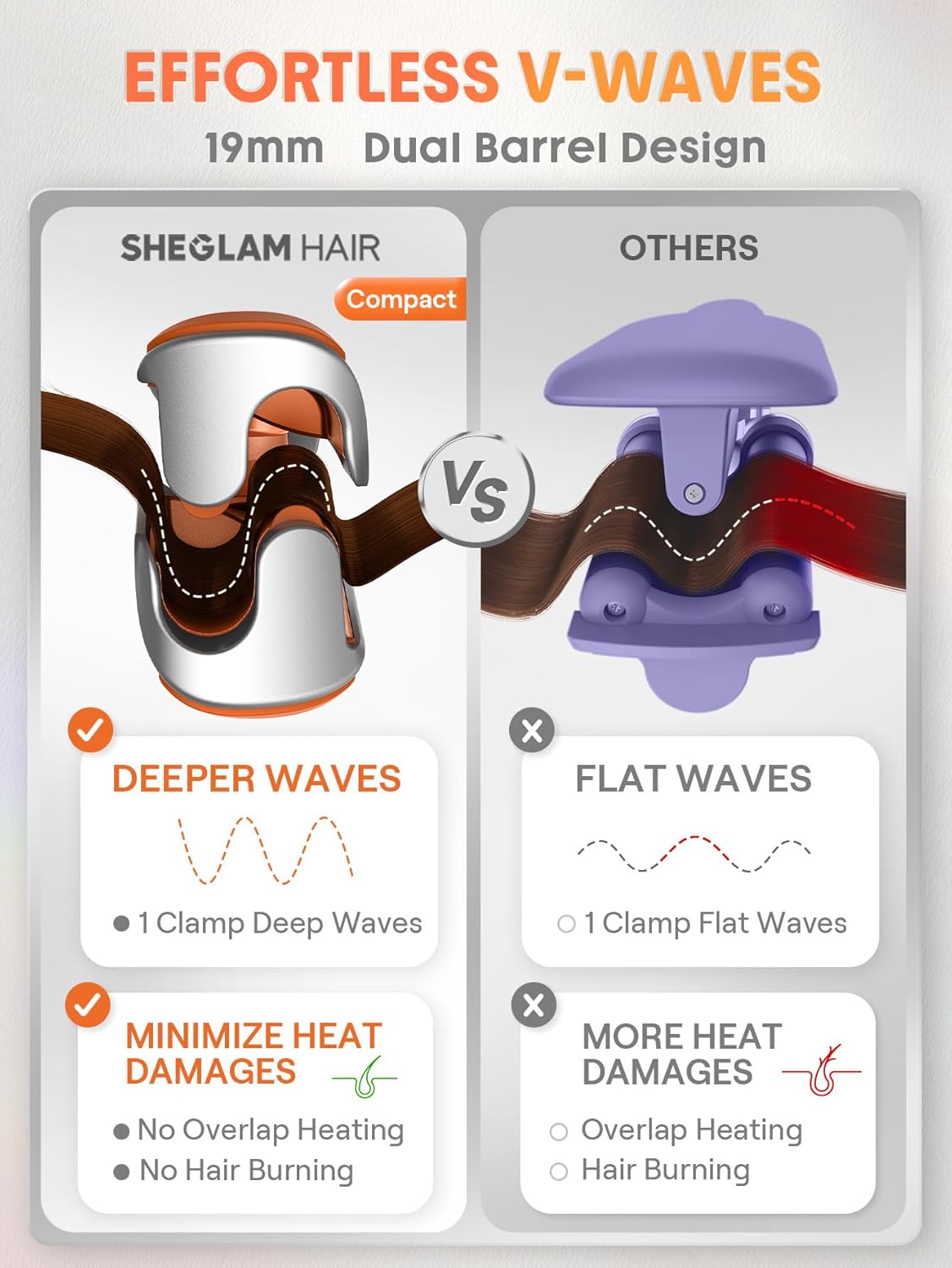 SHEGLAM 0.75" Deep Waver for Short Hair Lightweight, Dual Voltage, Smart Timer Hair Tool Crimper Double Barrel & Adjustable Temps Anti-Scald, Easy to Use - Image 3