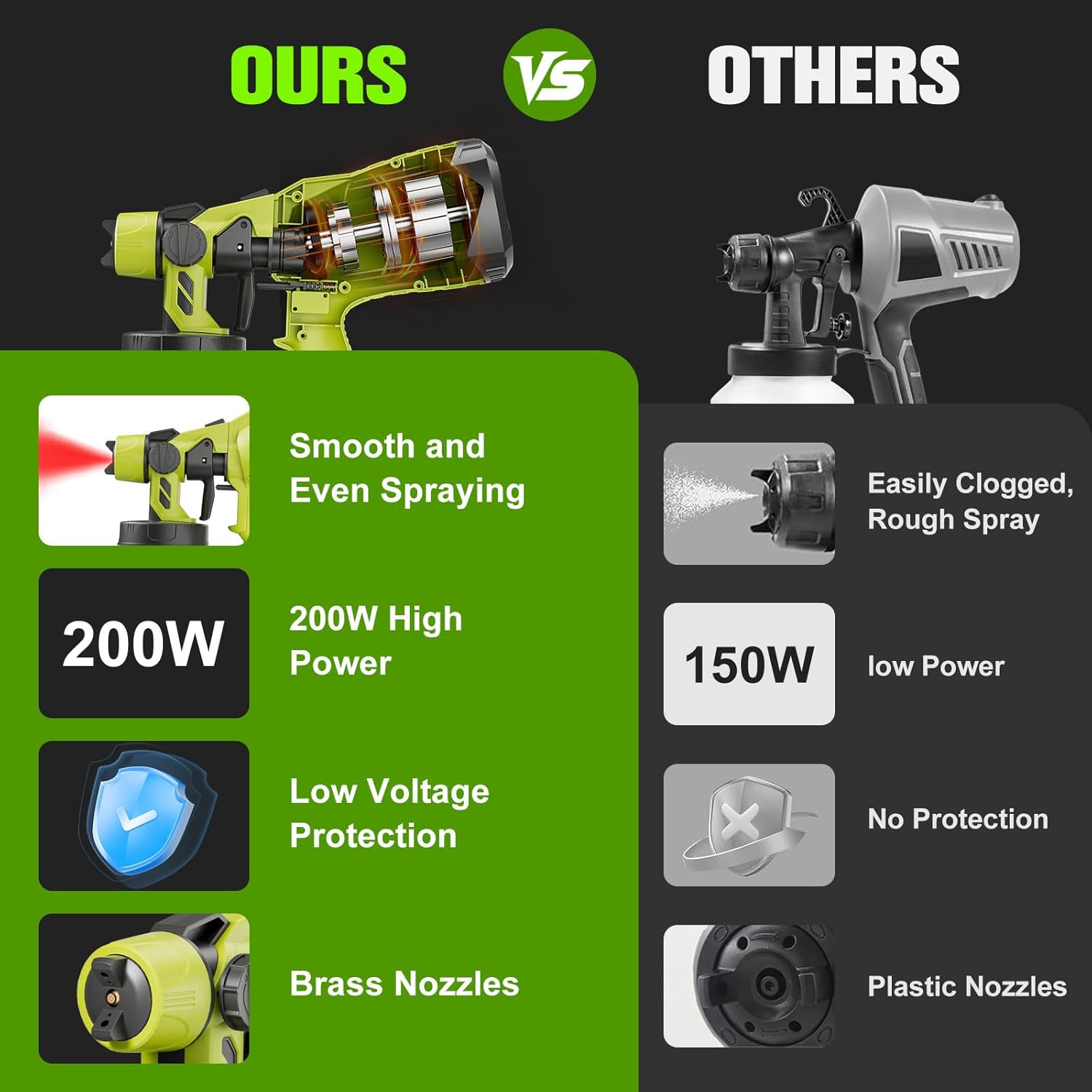 Brushless Cordless Paint Sprayer for Ryobi 18v Battery(Battery Not Included) 150 Din/s Viscosity,1000ml/min High Flow,Electric Spray Paint Gun for for House Painting