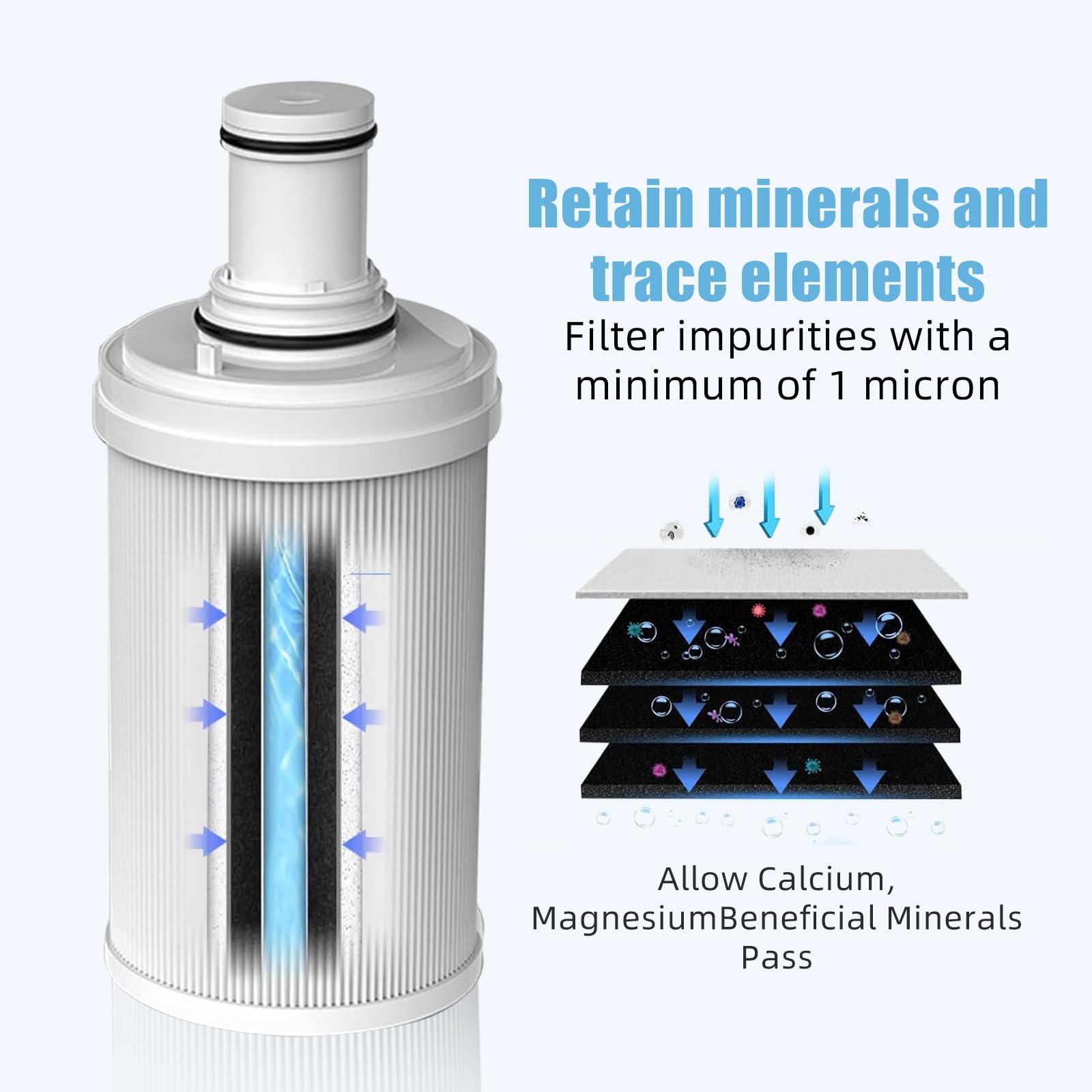 Filtro acqua compatibile con Amway espring 100186M/100188CH, prefiltro, filtrazione a carbone attivo HEPA, rimuove gli odori, migliora il gusto dell'acqua del rubinetto