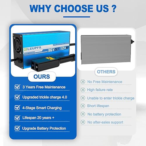 Miniatura 6 de Cargador de batería de carrito de golf de 12 amperios y 36 voltios para EZGO TXT, carga completa de 4.0, 6-12 horas, para baterías de plomo ácido,