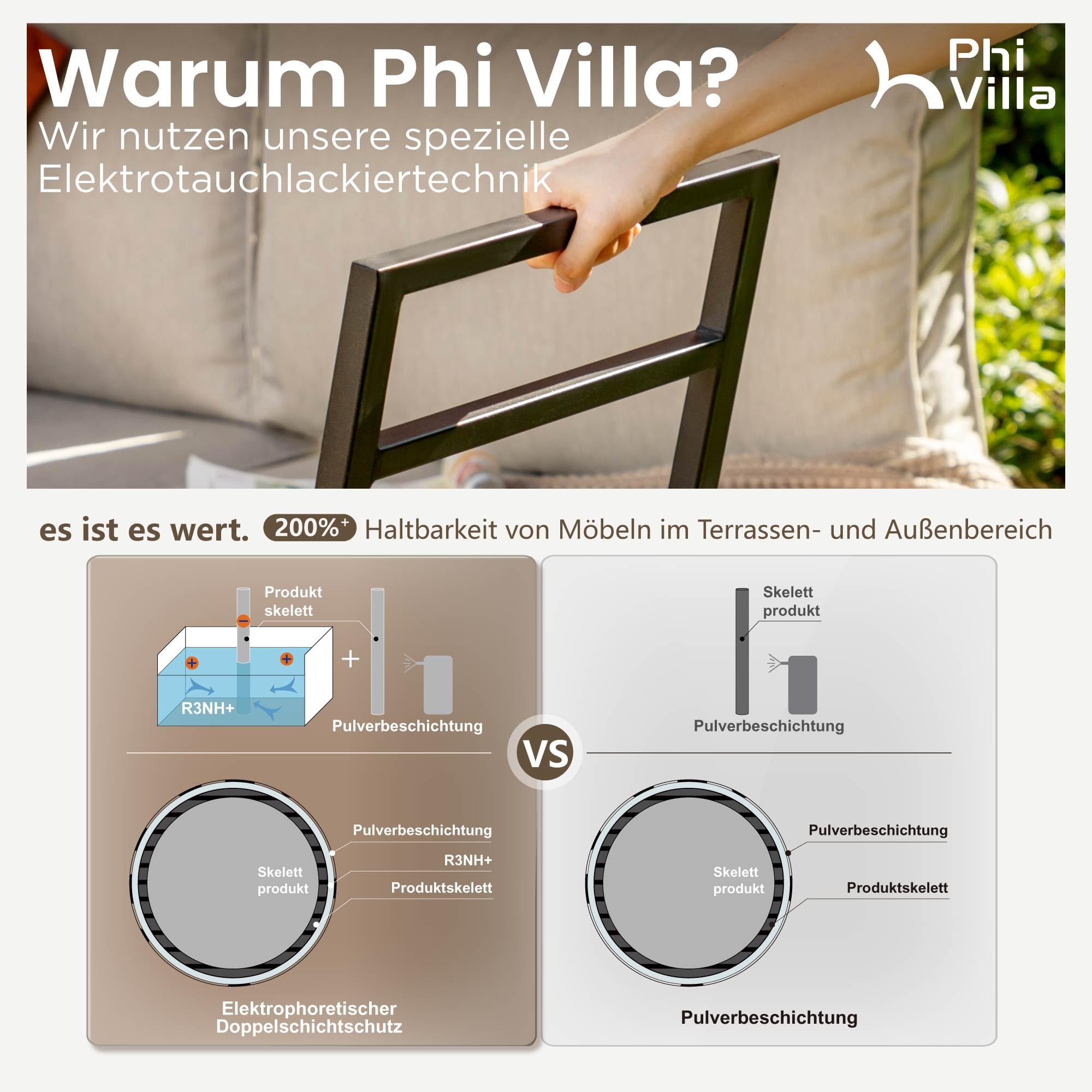 PHI VILLA Gartenmöbel Balkonmöbel Set 6 Teilig, Metall Lounge Möbel Outdoor Gartenlounge Set 6-Sitzer, Terrassenmöbel Modulare Möbel mit Verstärkten Kissen und Kaffeetisch, Beige