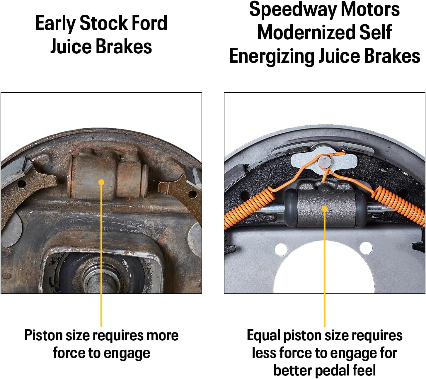 1937-48 Ford Juice Drum Brake Kit: 12-Inch Self-Energizing, Vintage 1940 Backing Plate, Fits Ford Cars & Trucks, Complete with Hardware, Compatible with Model A & B
