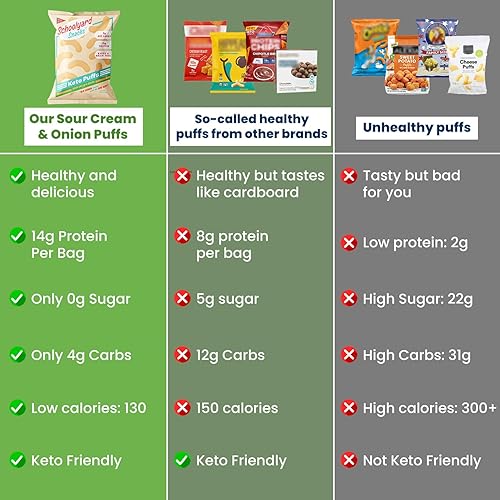 Miniatura 5 de Schoolyard Snacks - Chips Keto bajos en carbohidratos bajos en azúcar bocadillos saludables de proteínas sin gluten 049oz de proteína bajos en