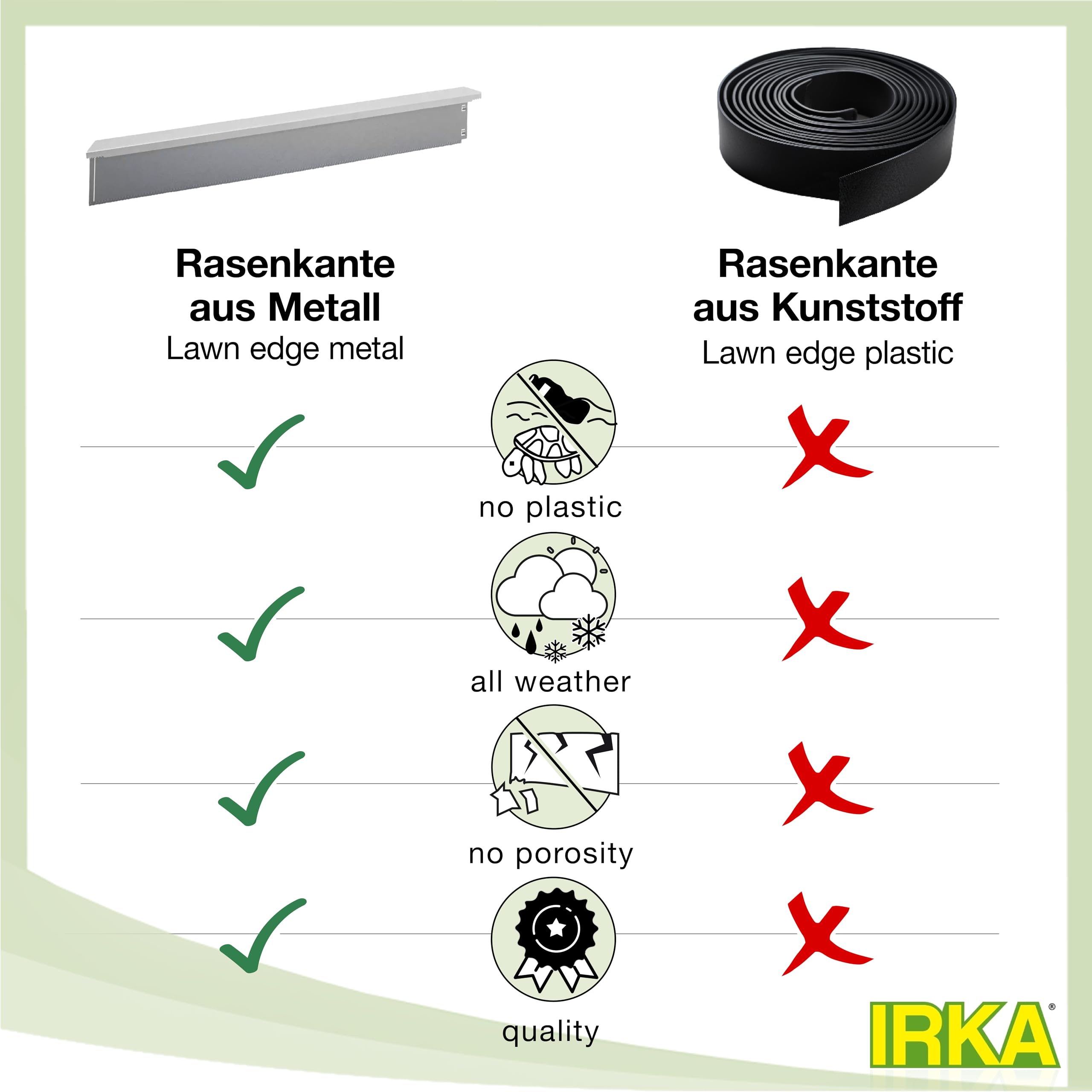 IRKA Schneckenzaun Typ2 Komplett-Set Alu Zink 25 x 0,05 cm | Beeteinfassung, 10x Seitenteil, 4X Eckverbinder