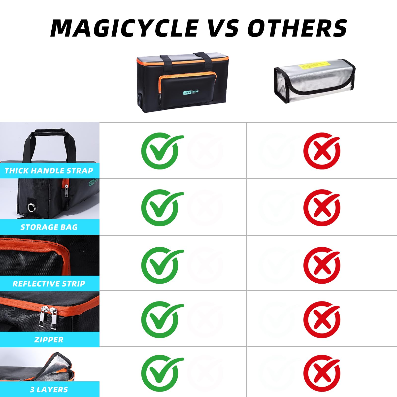 Borsa Batteria Ebike - 8 Strati Protezione Antincendio Contenitore Batteria Per Bici Elettrica, Impermeabile Antideflagrante Scatola Antincendio Fino A 2200 °C, Borsa Sicura Litio Per Conservazione