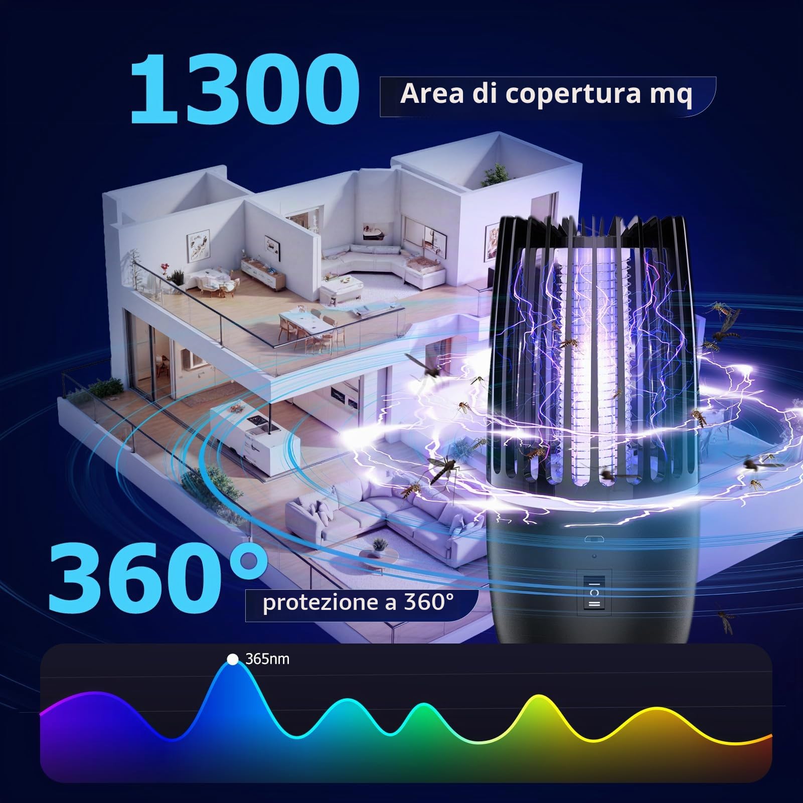 Lampada Antizanzare Elettrica Silenziosa con Luce Notte, Zanzariera UV Ricaricabile 4000mAh con Luce UV 365nm per Attrazione e Eliminazione Completa delle Zanzare (Scuro)