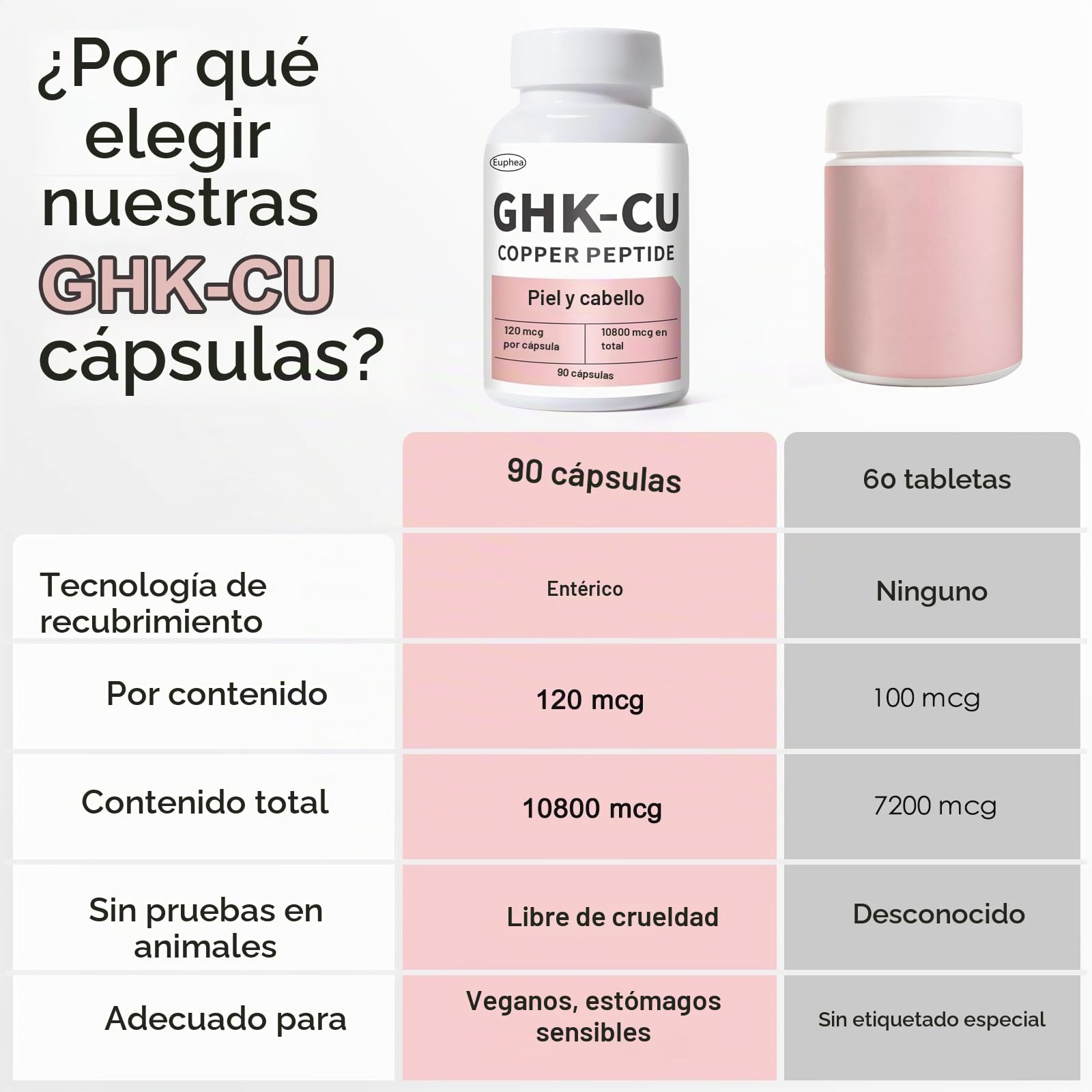 ghk cu peptide para que sirve en español GHK-Cu Supplement, piel y cabello, Cápsulas de péptido de cobre GHK, fácil de tomar, dosificado con precisión – 90 cápsulas veganas : Salud y Hogar 0.5 oz blue glass Pernicious anemia Size:80ml AOD-9604 5mg | Targeted