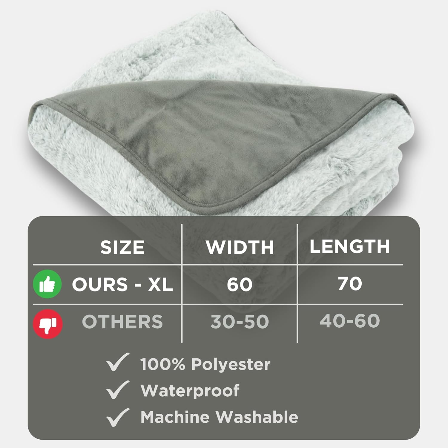 Waterproof Dog Blanket for Cats & Dogs, Washable Couch Cover, Reversible Furniture Protector Blanket, Large Soft Sherpa Fleece, Couch Protector, Pet Throw Blankets, 60" x 70"