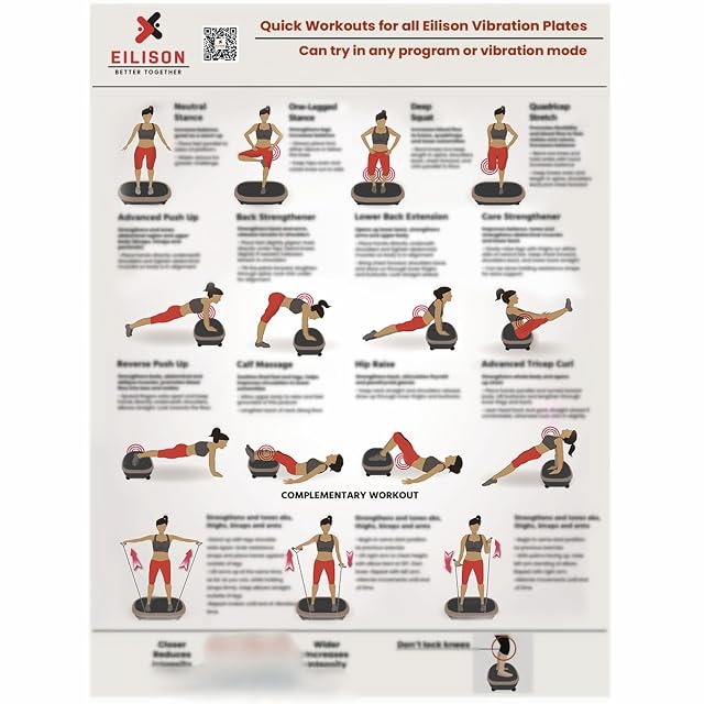 EILISON Full Body Vibration Plate Workout Poster - Comprehensive Vibration Plate Exercise Chart with Training Suggestions Detailed Instructions