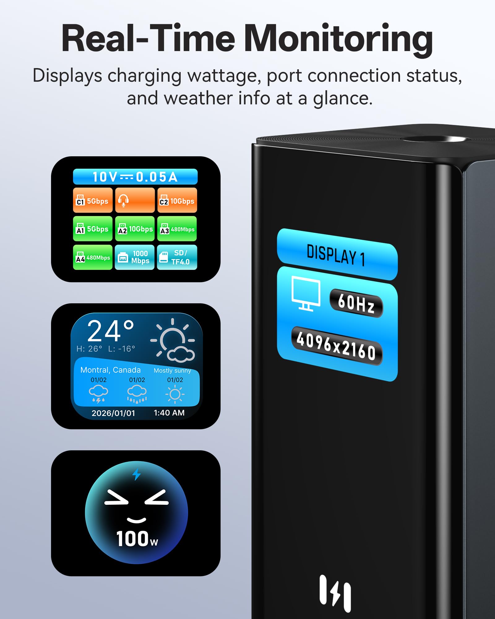 Selore Station d'accueil pour ordinateur portable 3 moniteurs, triple écran 4K 3 HDMI 2 DP, écran intelligent avec météo, 100 W PD, 10 Gbit/s USB A/C, Gigabit Ethernet, lecteur SD/microSD pour Dell/HP