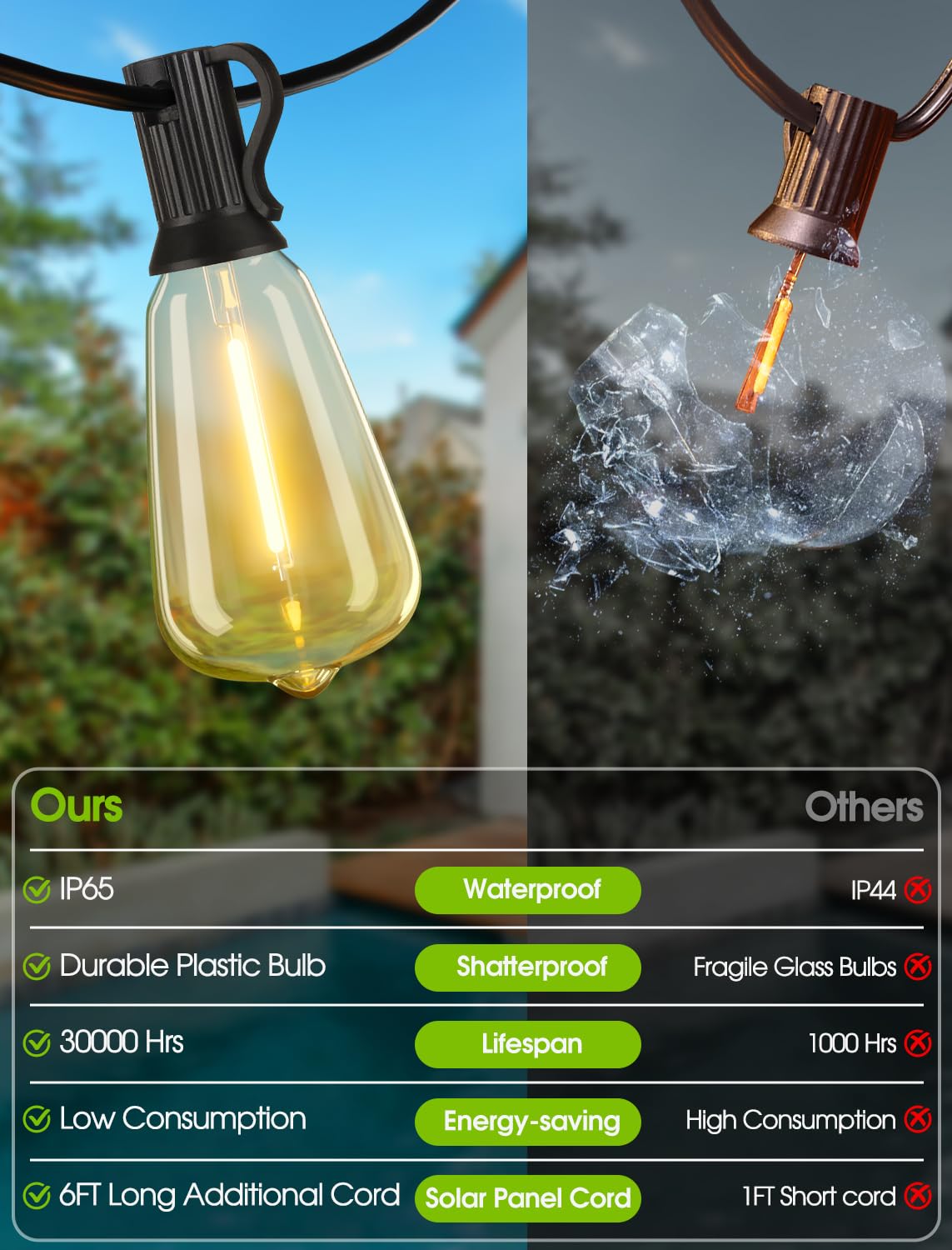 Larkvue Guirnalda de luces solares de 48 pies para exteriores con control remoto, luces de patio regulables impermeables con 15 + 1 bombillas LED ST38, 3 modos de iluminación colgante para patio