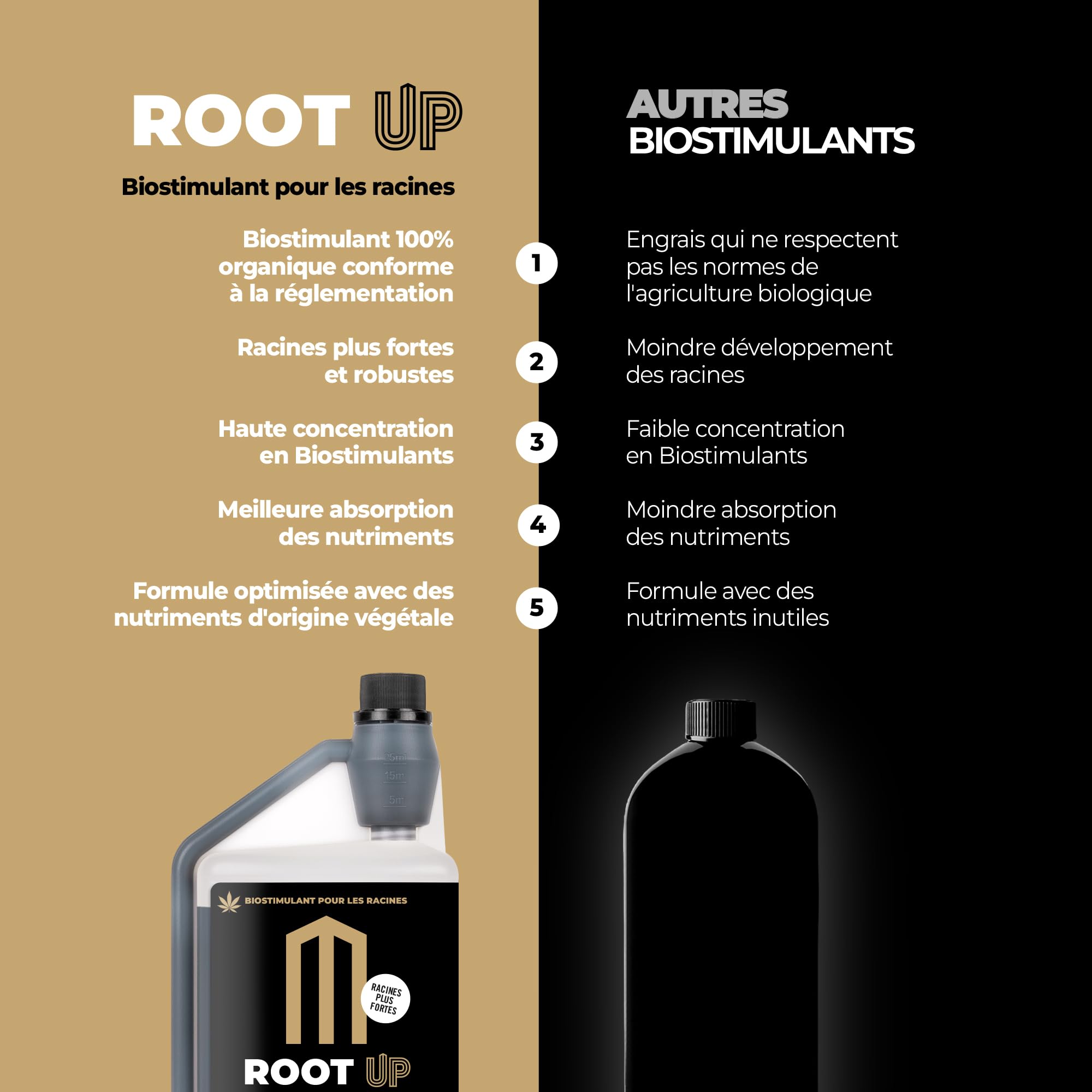 UP NUTRIENTS Bio Stimulateur de racines ROOT UP 1 L Engrais racinaire 100 % organique - Engrais activateur pour racines robustes, grandes et solides