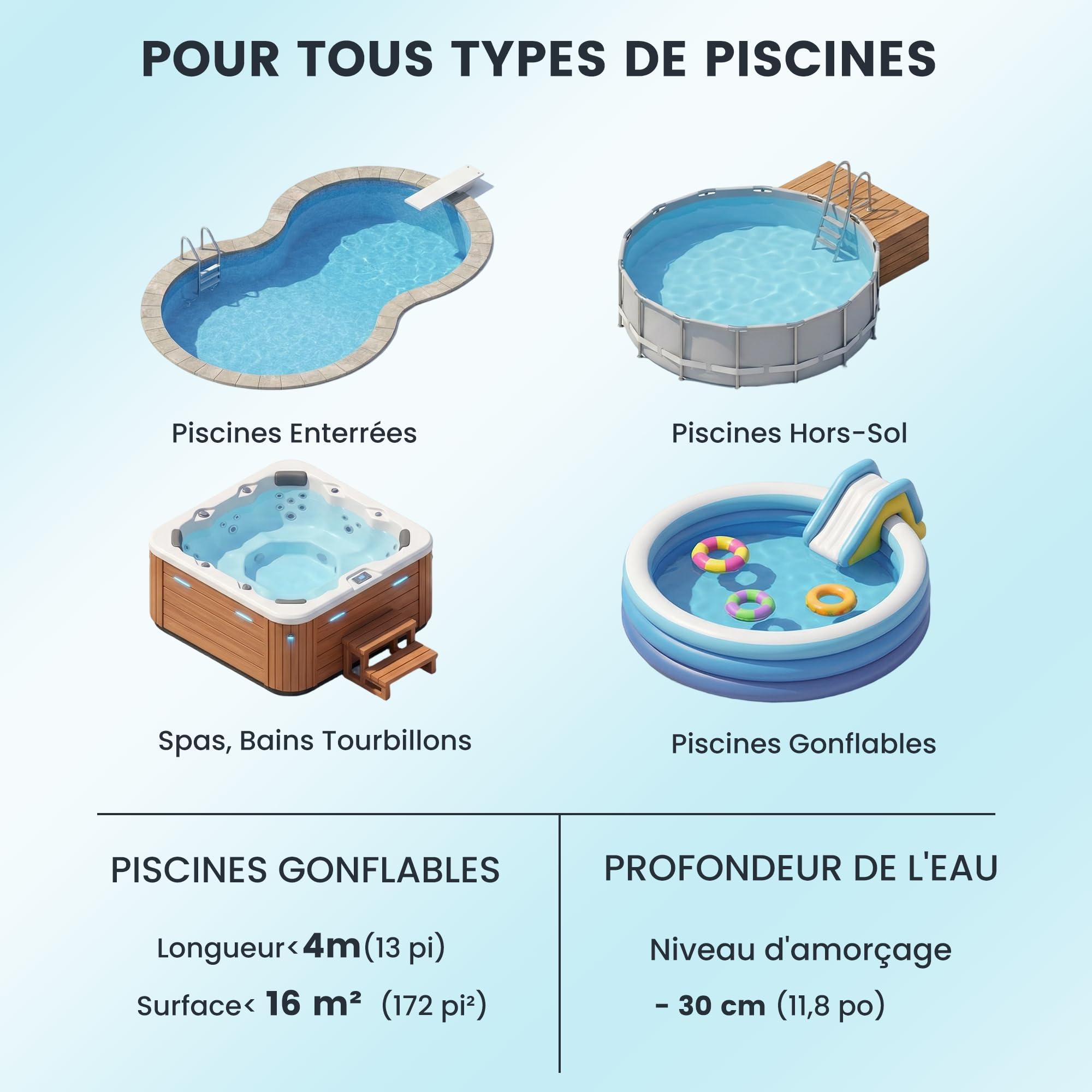 Aspirateur de Piscine sans Fil, aspirateur de Fond de Piscine avec autonomie Jusqu’à 90 Minutes,Nettoyeur de Piscine, Puissance d’Aspiration Jusqu’à 4088 L/h, idéal pour spas et Hot tubs