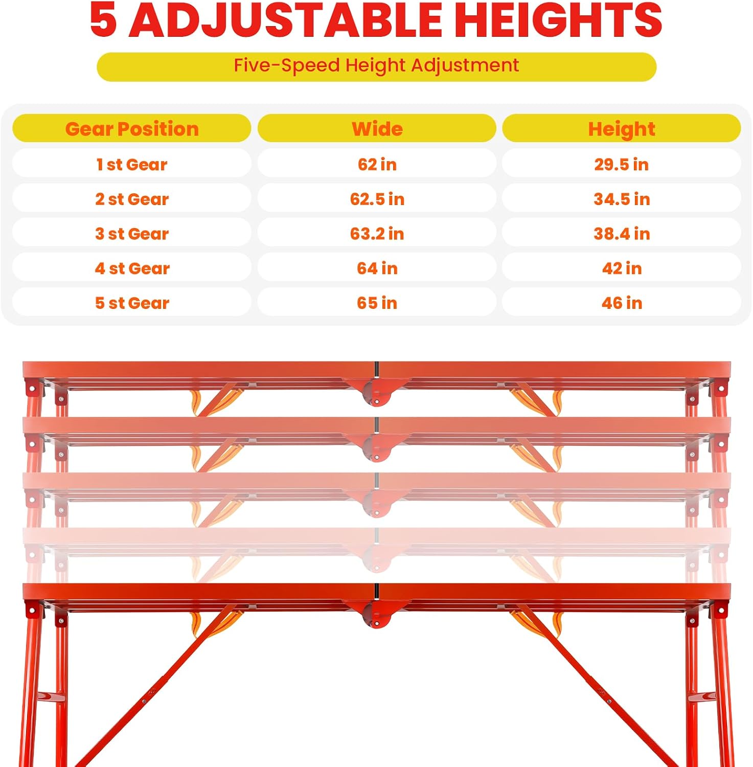 Adjustable Scaffolding Work Platform, 1000 lbs Load Capacity Portable Scaffolding Platform, 5-Level Height Adjustable Work Platform Heavy Duty Scaffolding Platform for Construction Sites, Renovation
