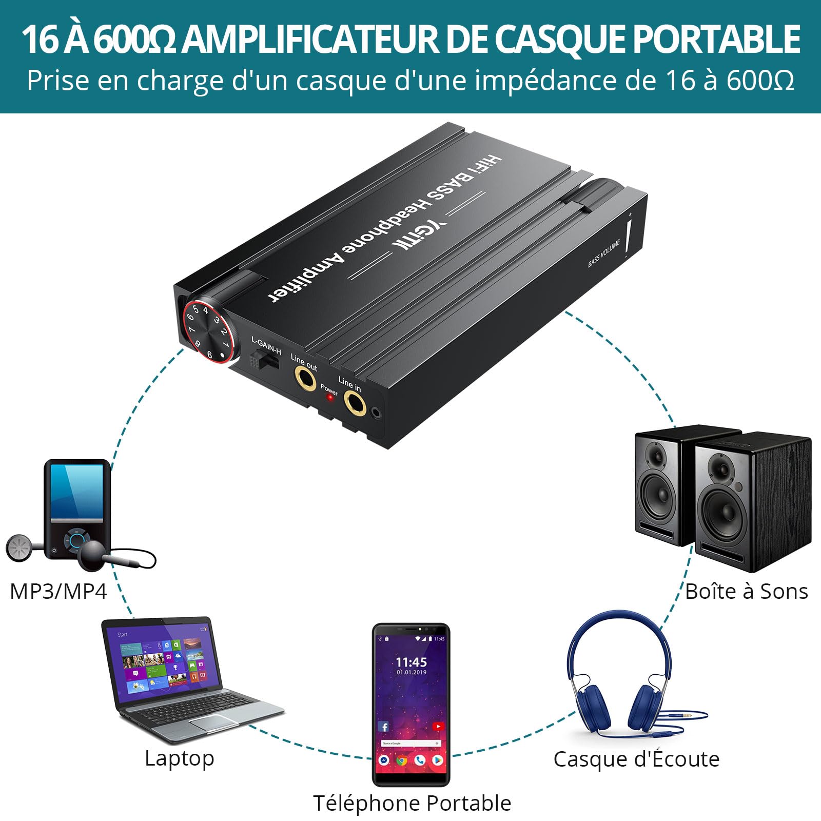 Amplificateur de Casque HiFi Bass Amplificateur de Casque HiFi 16-600Ω Sortie Stéréo Audio 3.5mm Portable et Rechargeable pour MP3/ MP4/ Téléphones/Ordinateur