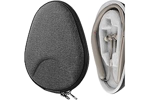 Geekria Shield Case for Sony WI-1000XM2 Neckband Earbuds: Premium Protection and Organization