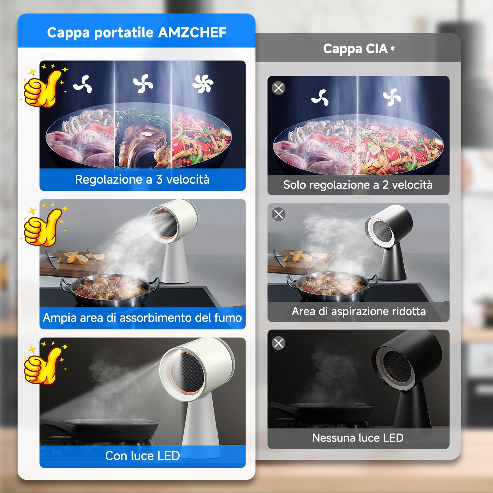 AMZCHEF Cappa Aspirante Portatile,Cappa Cucina con Ventola a 3 Velocità, Luce LED, Bassa Rumorosità, Aspirazione 120m³/h, Ventola da Cucina per Barbecue Indoor, Hot Pot, bianco