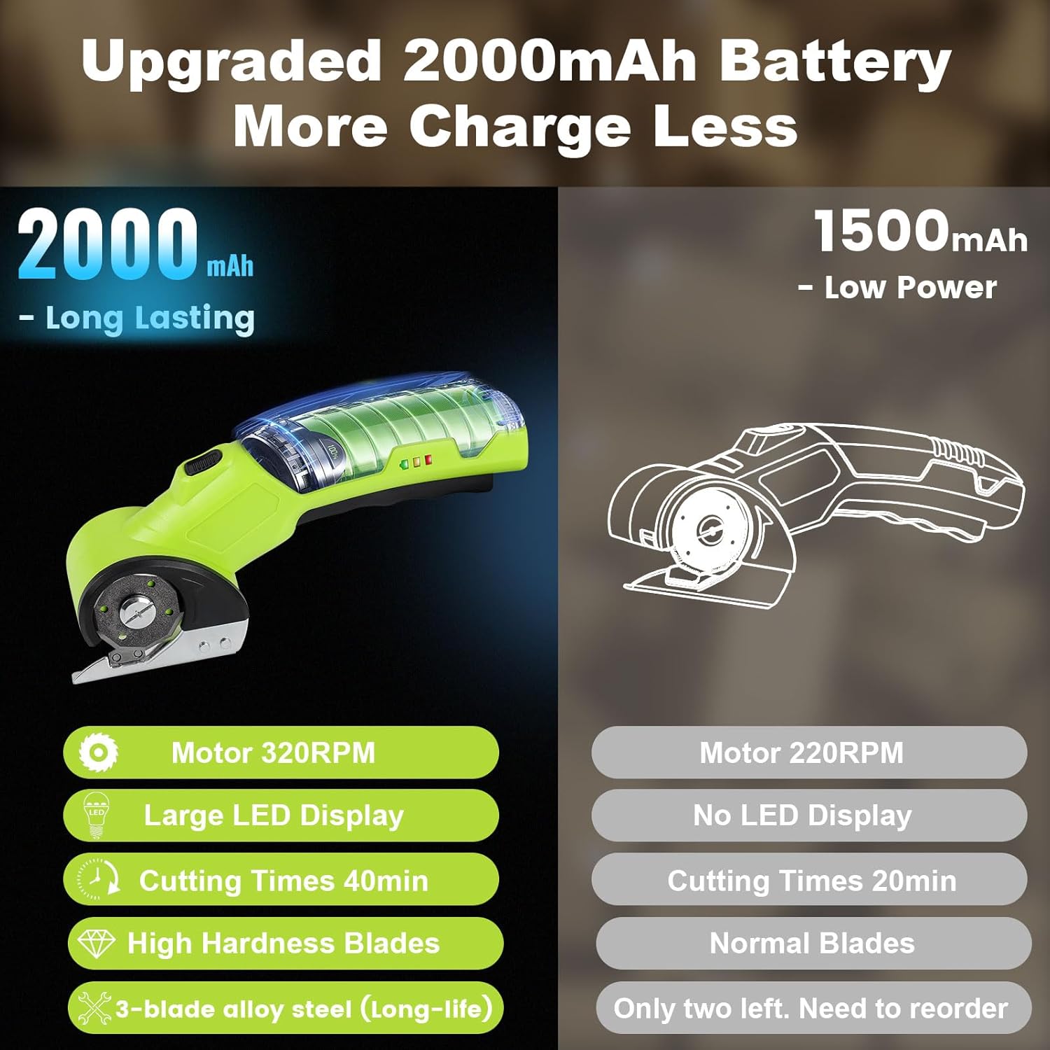 Electric Scissors & Cardboard Cutter, 4V Cordless Power Box Cutter for Recycling - 2000mAh Rechargeable Battery -Rotary Cutter Tool for Fabric, Carpet & Leather -Includes 3 Blades & Storage Bag