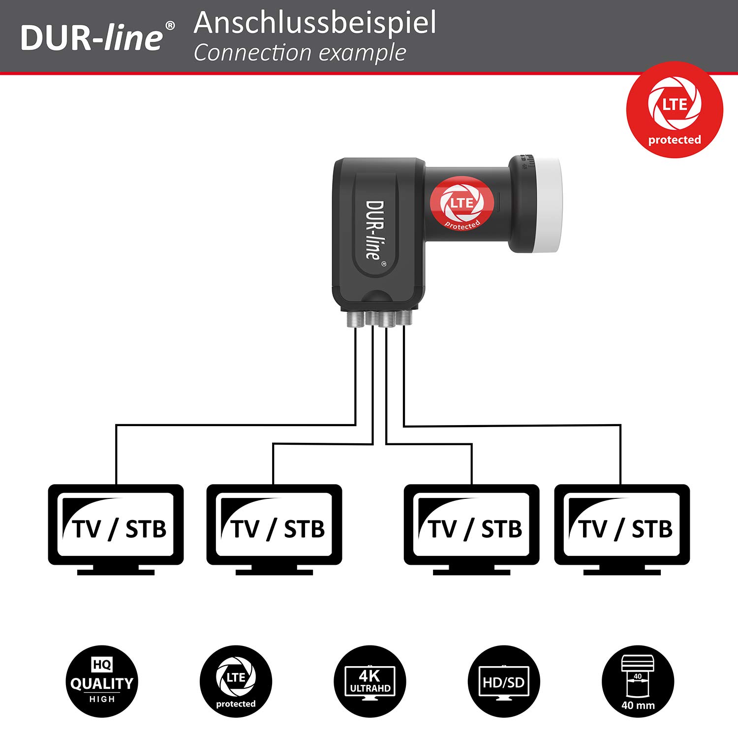 DUR-line MDA 80 Anthrazit - Digiatale 4 Teilnehmer Satellitenschüssel Komplett-Anlage mit +Ultra Quad - LNB [Camping, Astra 19,2°, DVB-S/S2, Full HD, 4K, 3D]