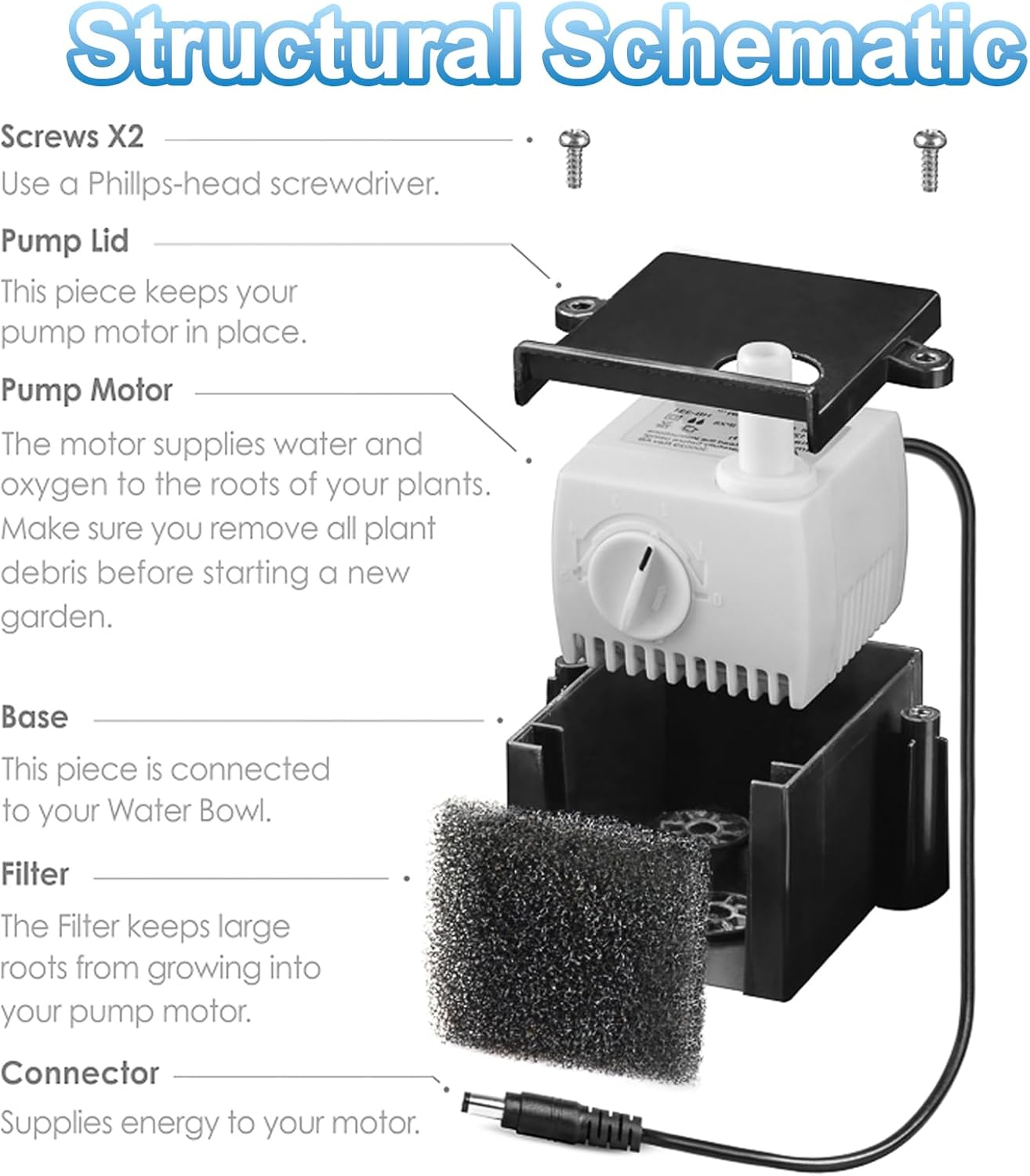 Aero-Garden Pump with 10 Filters, 200623 Pump Fit for Harvest Elite, Bounty, Farm, Extra, Ultra Hydroponics System (2Pack)