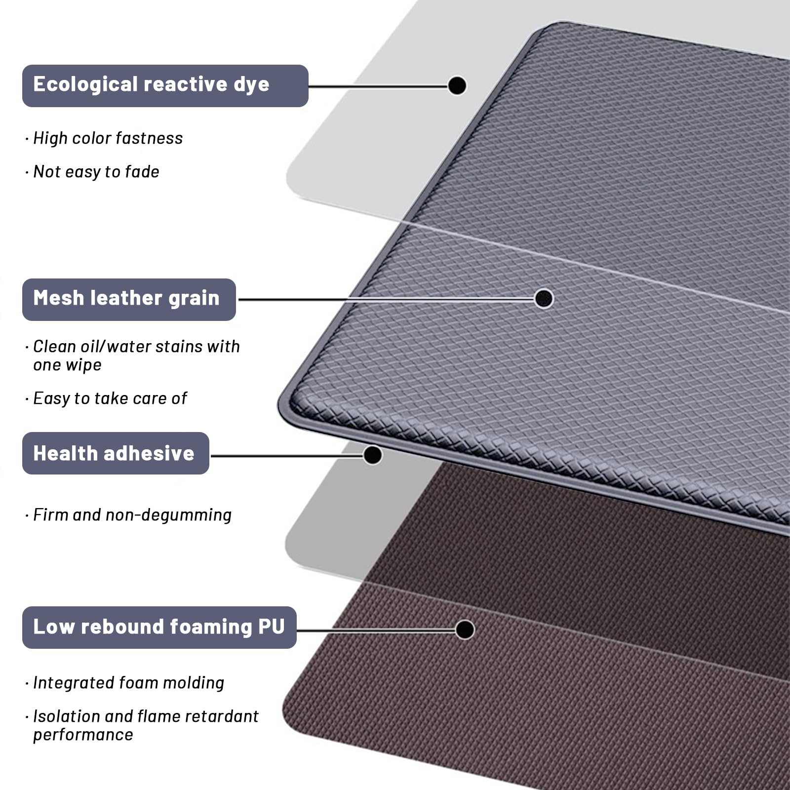 Alfombra de Cocina, Resistente Anti Fatiga de PVC Alfombras de Cocina, Impermeable, Antideslizante, Lavable Resistente Aceite de Cuero Alfombra de Cocina para la Cocina, Comedor, Sala de Estar