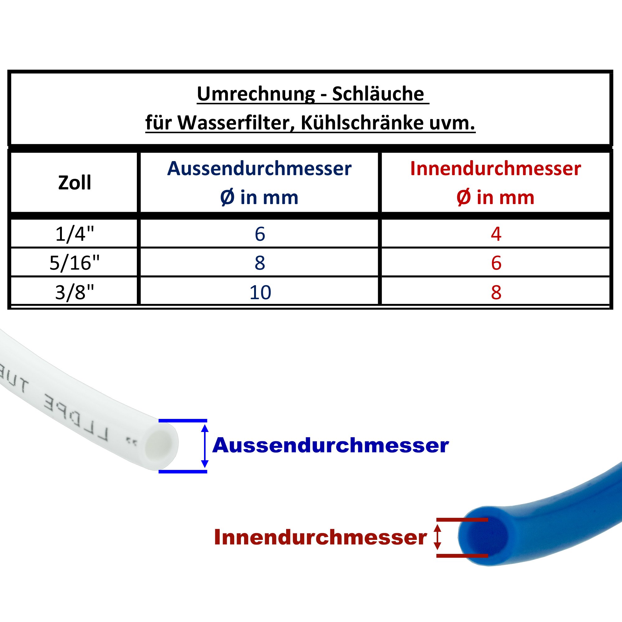 Wasserzulaufleitung universal Anschluss-Set für Kühlschrank Side by Side und Wasserfilter mit 6,35mm(1/4 Zoll) Schlauch