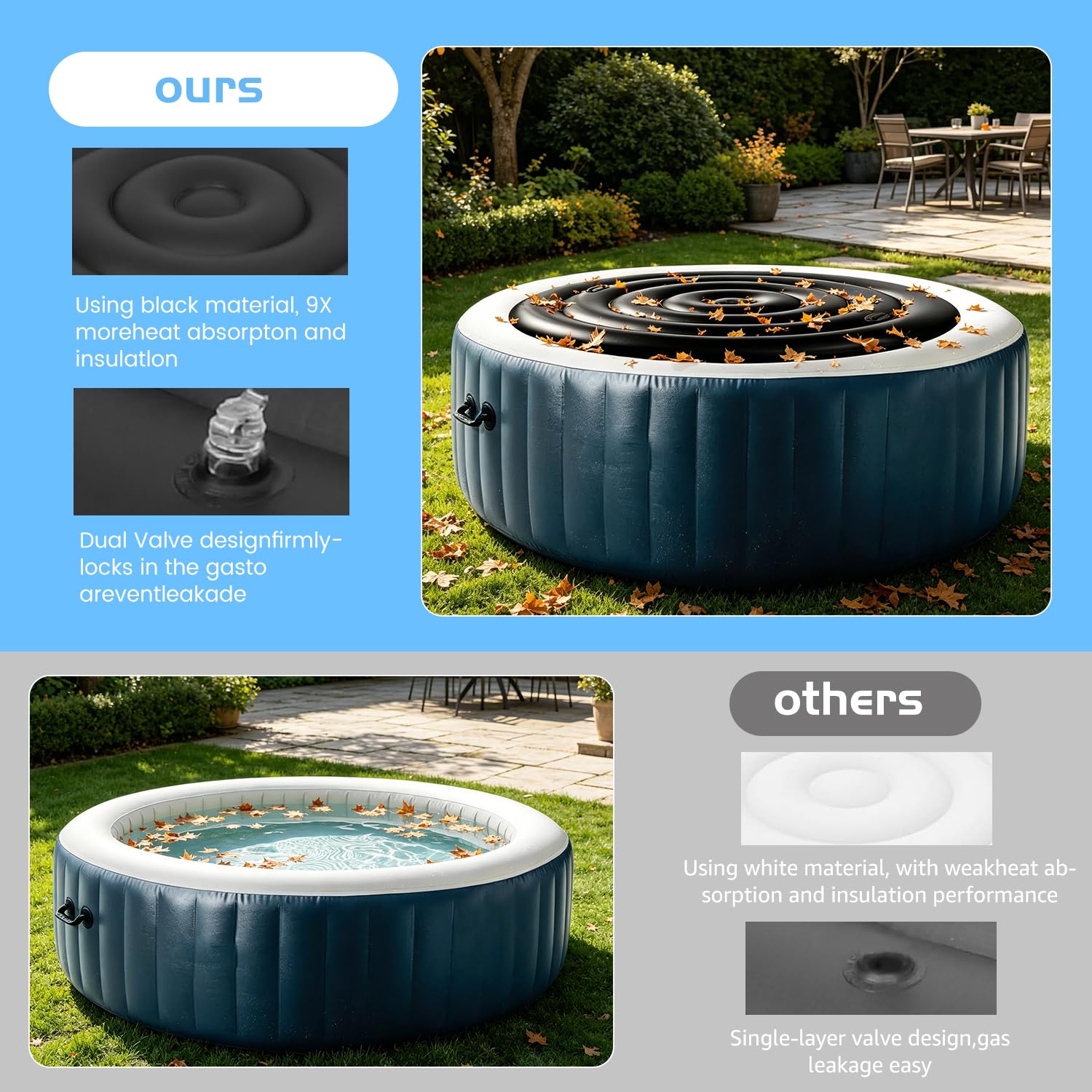 KEAGAN 4.5FT/138CM Inflatable Hot Tub Cover, Energy Saving Lid for Round Hot Tub, Outdoor Inflatable Hot Tub, with Handle, Foldable Protective Rain Overflow Cover for Inflatable Outdoor Hot Tubs — view 4