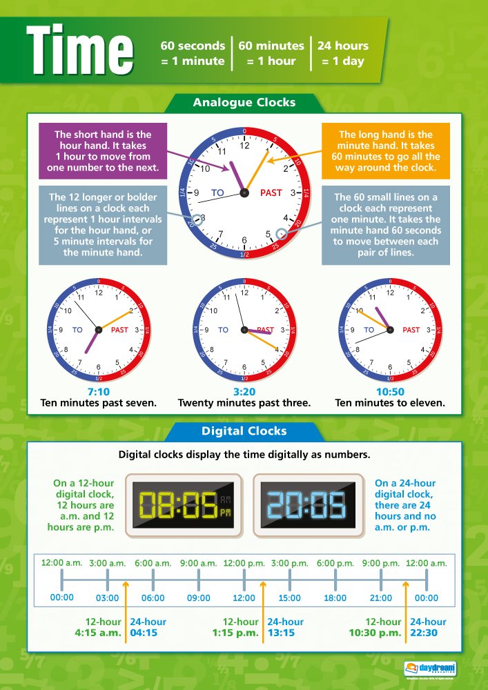 The Long-Term Effects Of Exercise | PE Posters | Laminated Gloss Paper Measuring 850mm X 594mm | Physical Education Charts For The Classroom | Education Charts By Daydream Education - View #13