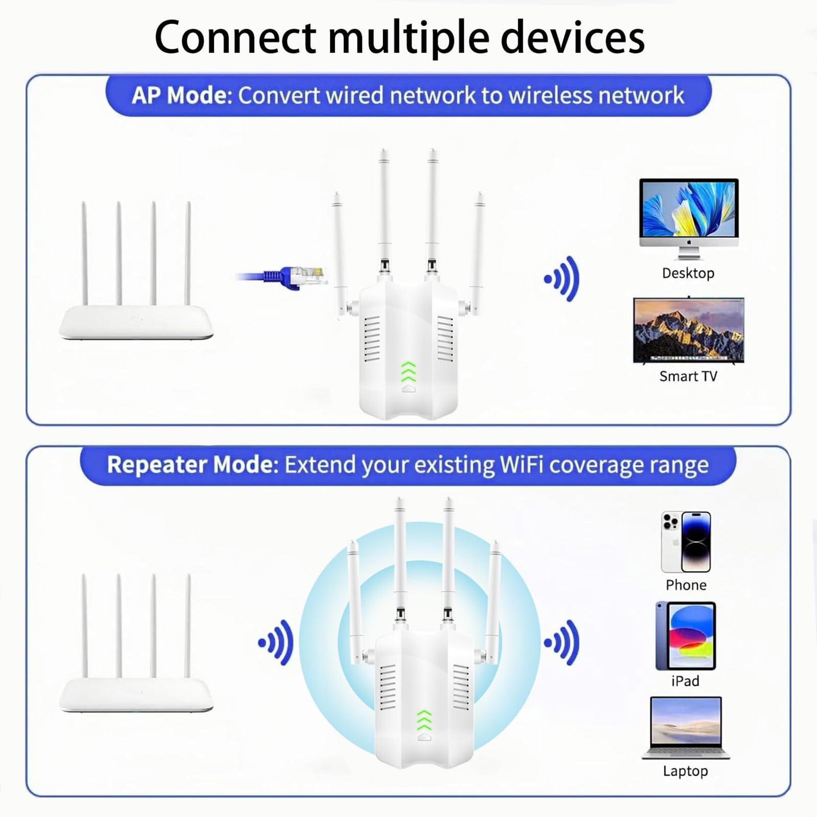 Répéteur Wifi, Nouveau Extender Wifi En 2025, Amplificateur De Signal