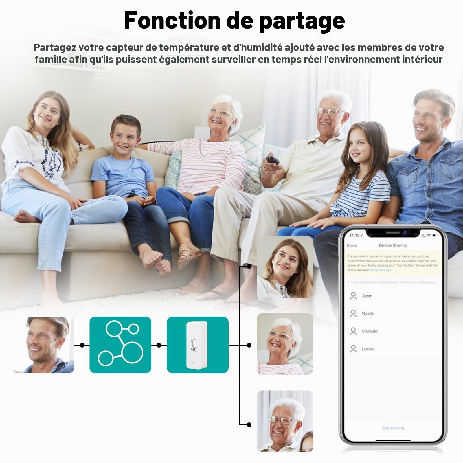 4PCS Thermomètre Connecté Thermometre Wifi Tuya Smart Thermometer Wifi Capteur TempéRature with APP Indoor Thermometer Hygrometer Support Alexa