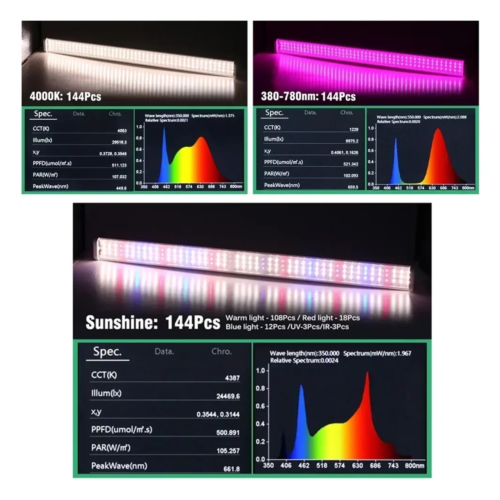 Lámpara de Cultivo, Luces LED de Cultivo de Espectro Completo for Plantas de Invernadero, lámparas de Cultivo sin Tierra, Flores vetales, luz de Relleno, 1/2/4/6 Uds.(Sunshine-4PCs)