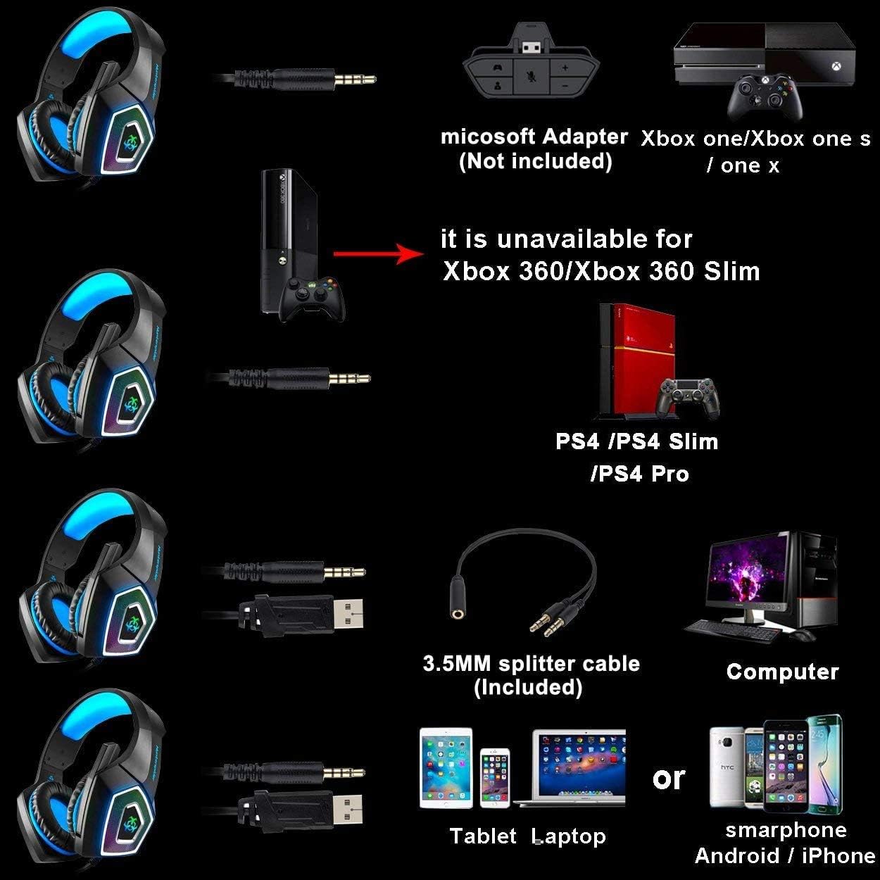 Gaming Headset for PS4, Xbox One, Over-Ear Headhones with Stereo Sound LED Light Mic (Blue)