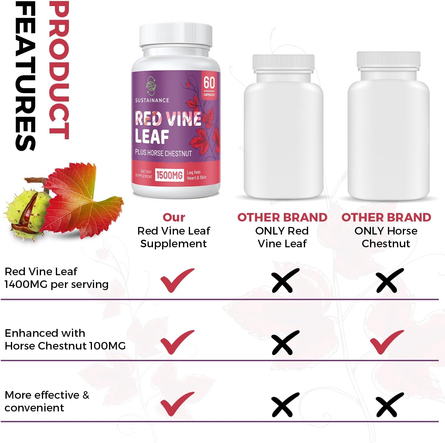 Red Vine Leaf Extract 1400mg & Horse Chestnut Extract 100mg Supplement for Leg, Vein, Circulation, Heart, Skin (60 Capsules - 2 Bottle)