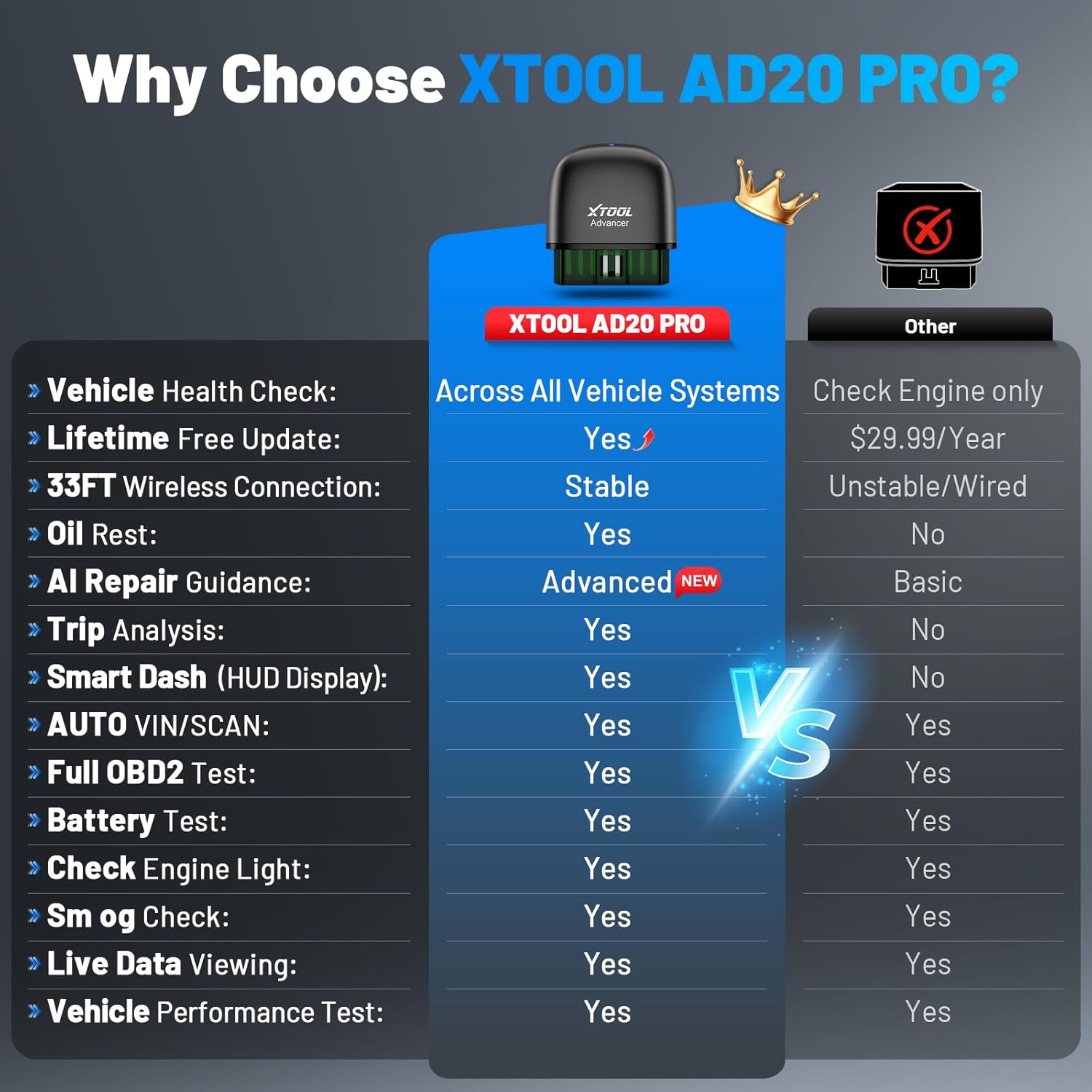 XTOOL Advancer AD20 Pro AI-Assisted Wireless OBD2 Scanner Diagnostic Tool, Car Code Reader for iPhone&Android, All System Scan Tool with Free Updates -Check Engine, Oil Reset, Performance/Battery Test