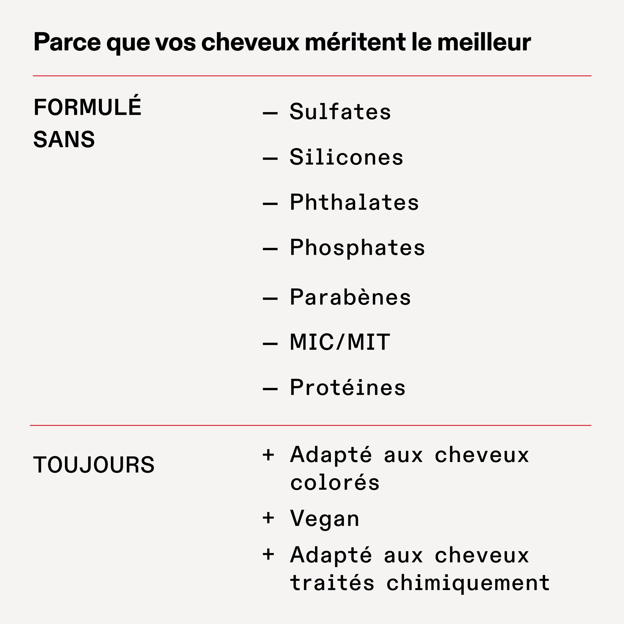 Olaplex 4P Shampoing Violet Révélateur de Blonde, Répare, Hydrate et Illumine les Cheveux Blonds, Éclaircis et Gris, Sans Sulfate, 250ml