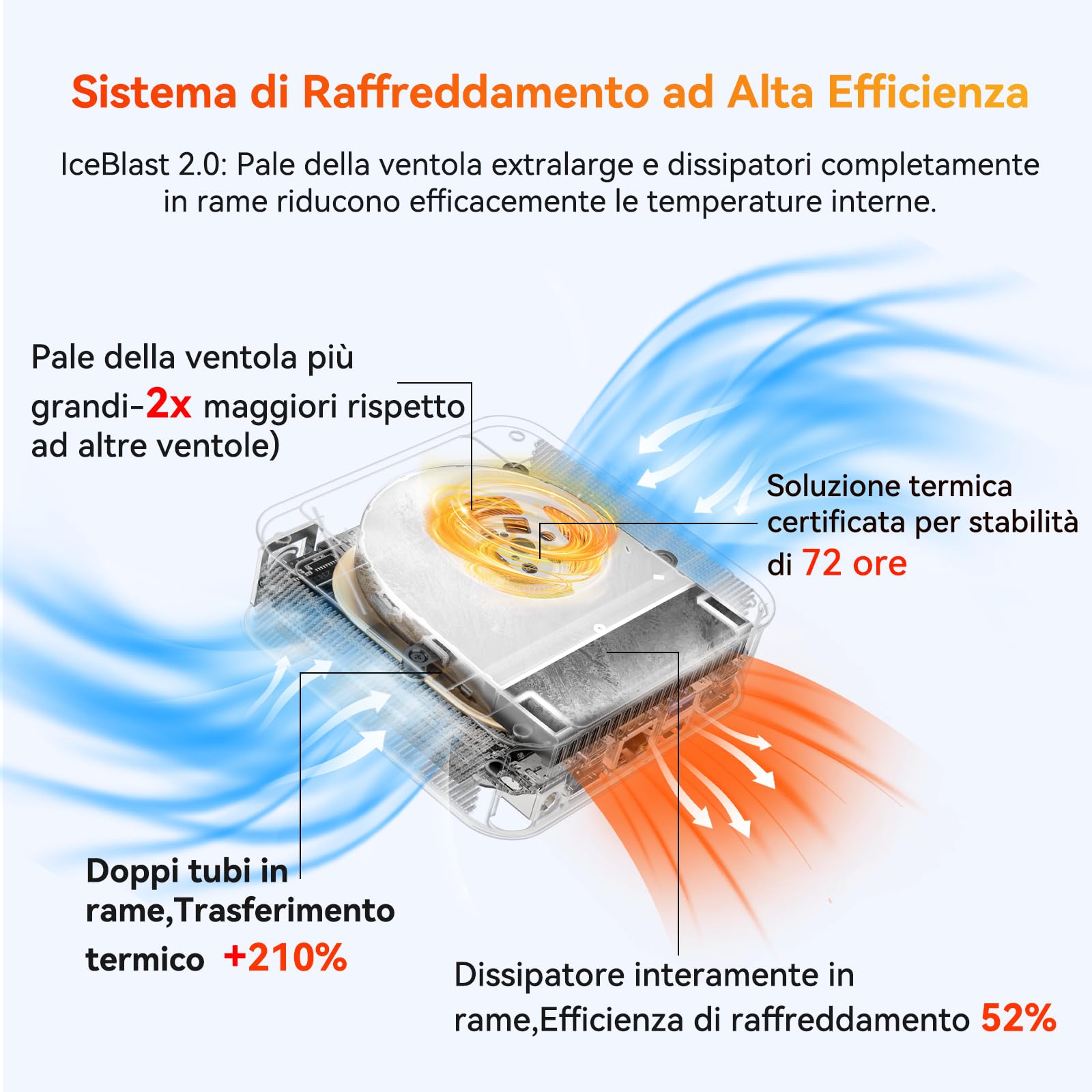 GEEKOM A5 Pro Mini PC per Smart Working con AMD Ryzen 5 7430U,16GB RAM(RAM Aggiornabile Non Saldata) e 512GB SSD,Mini PC Windows 11| LAN 2.5G| Doppio HDMI| 8K| Prestazioni Veloce e Design Elegante