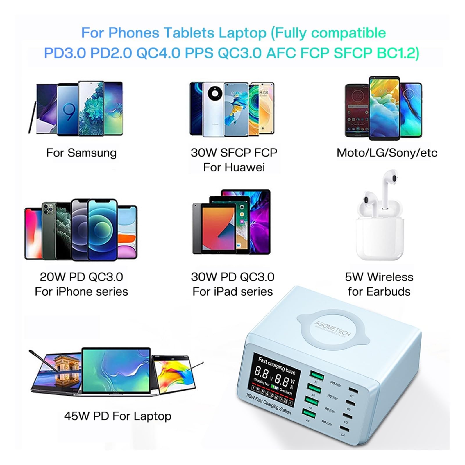 Rapide Chargeur, Adaptateur de Chargeur USB à Charge Rapide W, Station de Charge sans Fil PD USB C, Chargeur de téléphone Rapide,Chargeur USB Voyage/Haute Vitesse(110W ASX9D Blue)