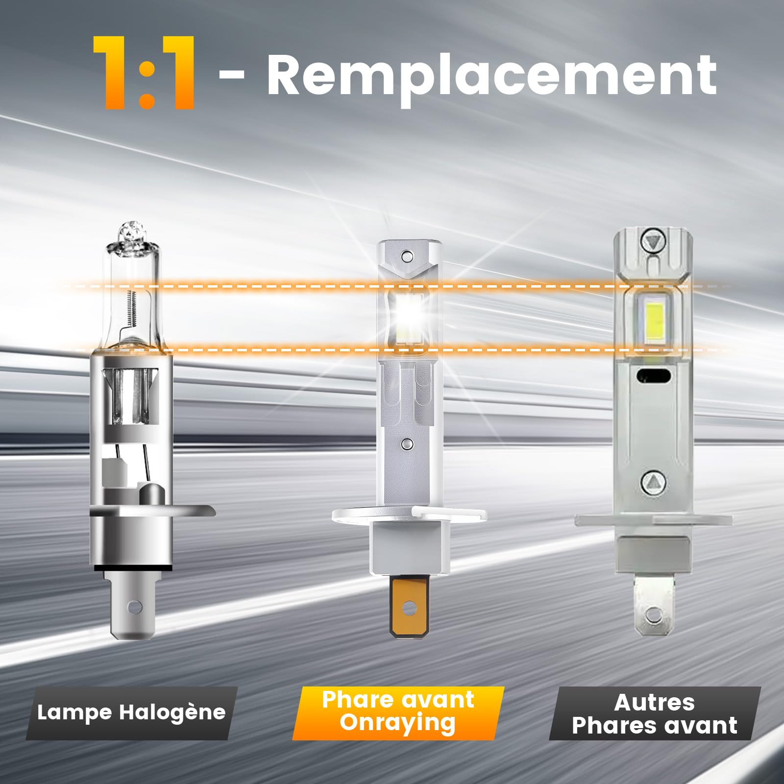 H1 LED, 6500K Ampoule LED H1 Voiture, 55000LM Ampoule H1 Led Ultra Puissante, 900% Luminosité, 1:1 Taille Halogène, IP68, 90000+ Heures de Durée de Ve, Plug-N-Play, Non Polarité, 2 Pièces