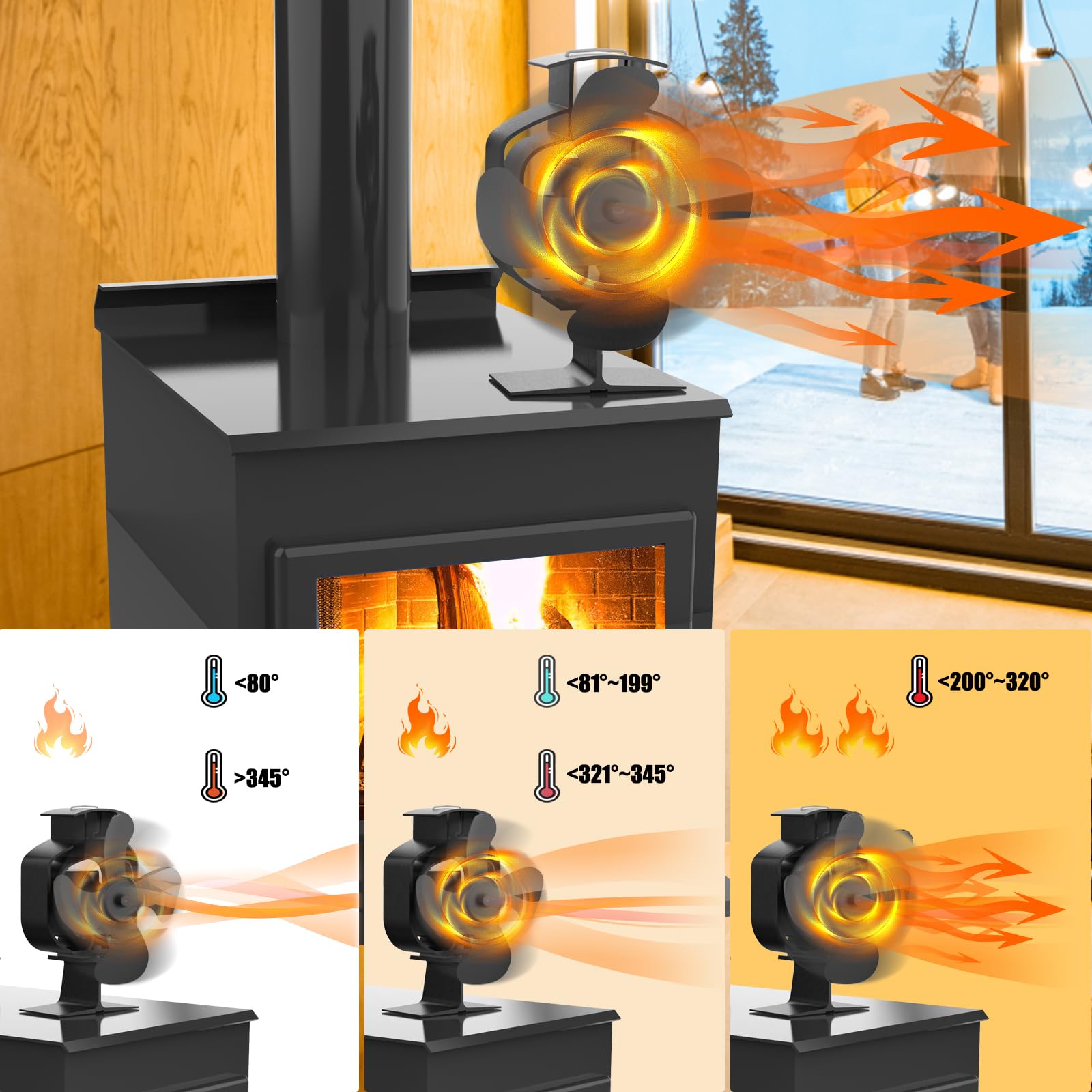Ventilateur Poele à Bois, Oscillation Ventilateur de Poêle avec Thermomètre, Silencieux Ventilateur de Cheminée pour Poêle à Bois/Cheminée/Gaz/Bûche/Poêle à Granulés
