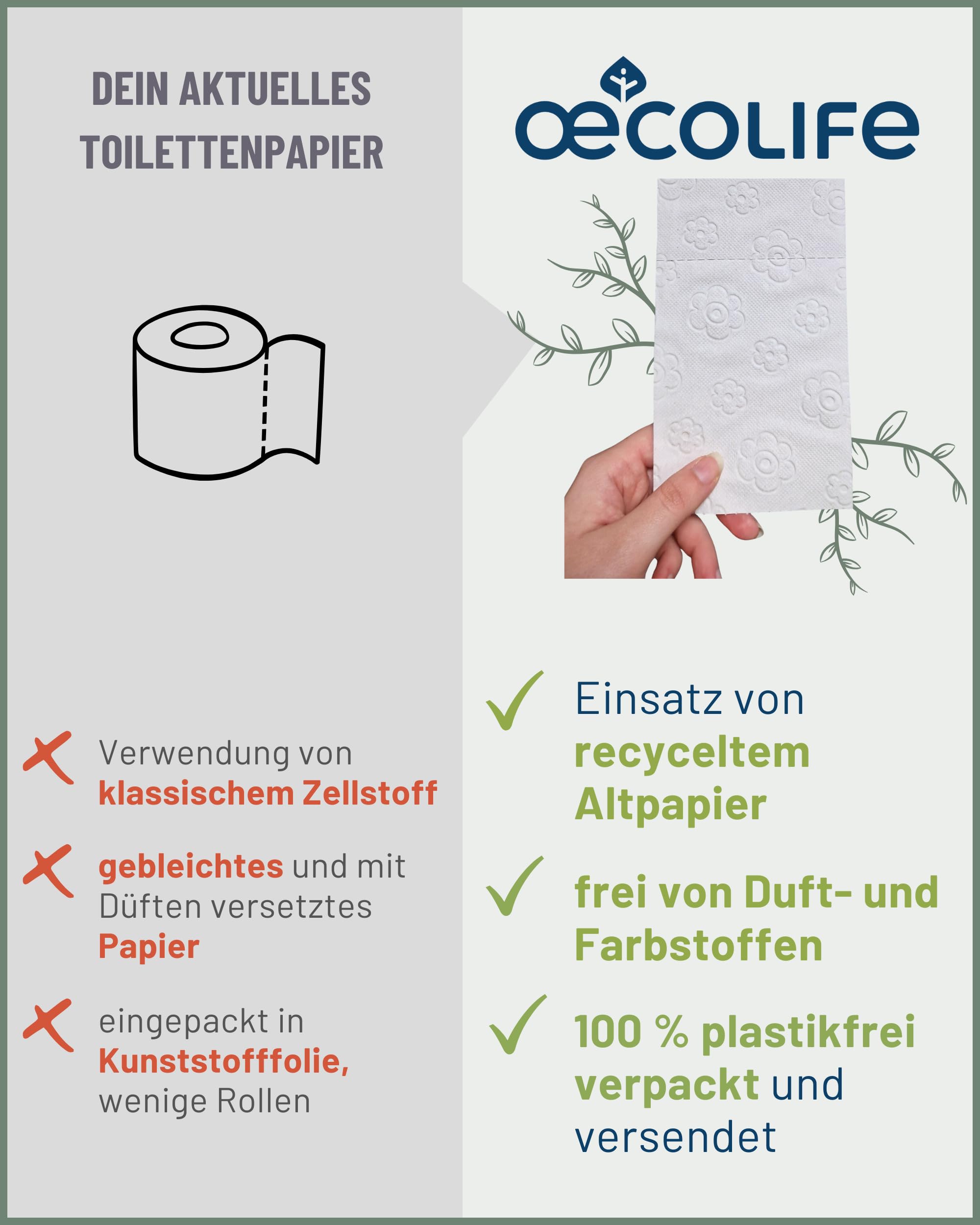 œcolife Toilettenpapier Box Recycling, 3-lagig, 75 Rollen x 180 Blätter, Großpackung für Gewerbe und Haushalt, Recyclingpapier