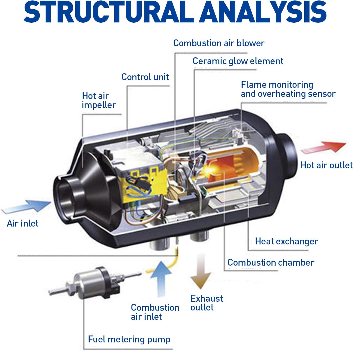 Structural analysis diagram of the ShockFlo Diesel Air Heater