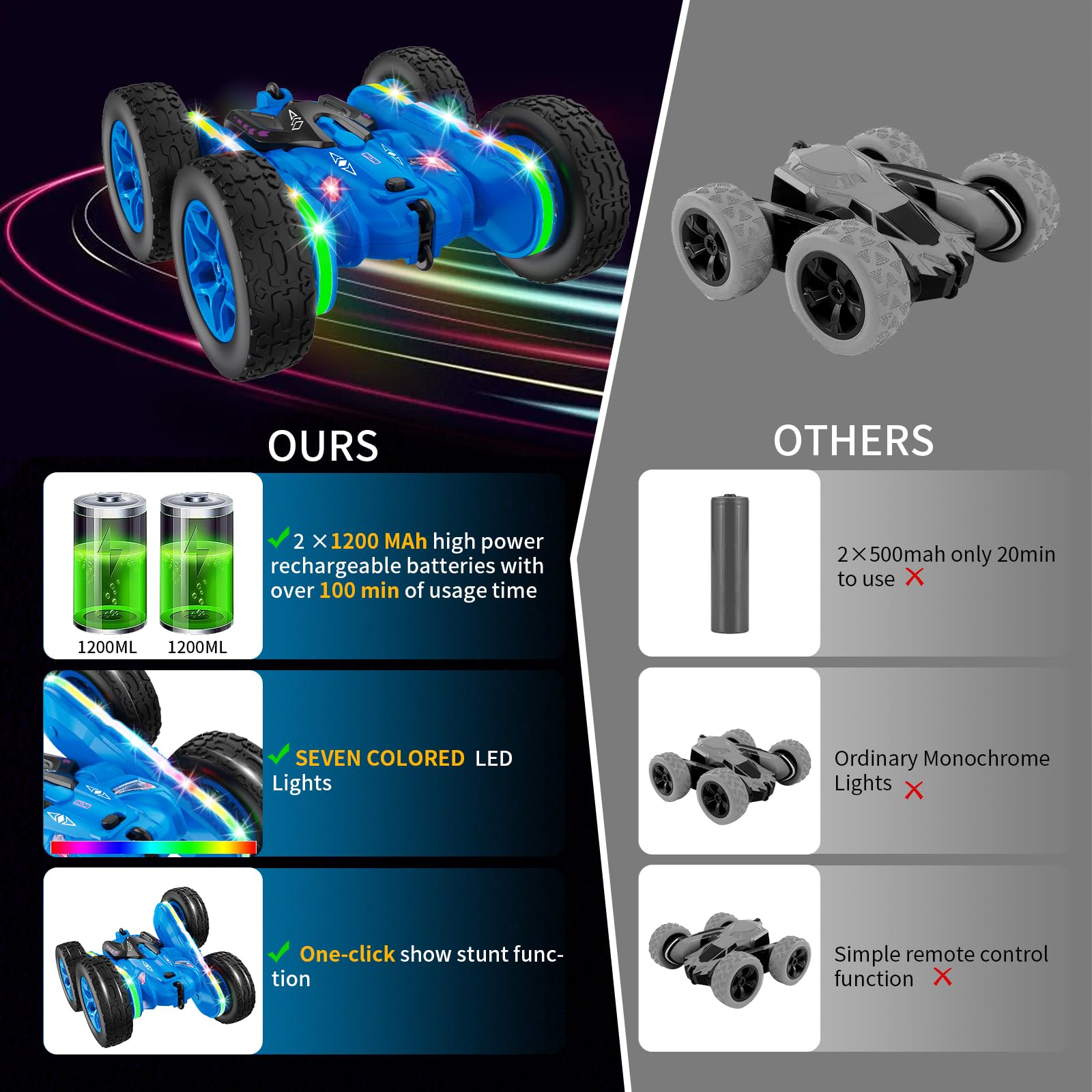 AIUNAOM Macchina Telecomandata per Bambini con Luci a Cingolo in Sette Colori 4WD Auto Macchine Radiocomandata 360℃ Rotazione Acrobatica 2.4Ghz RC Stunt Car 3-10 Anni Maschio Regalo di Compleanno
