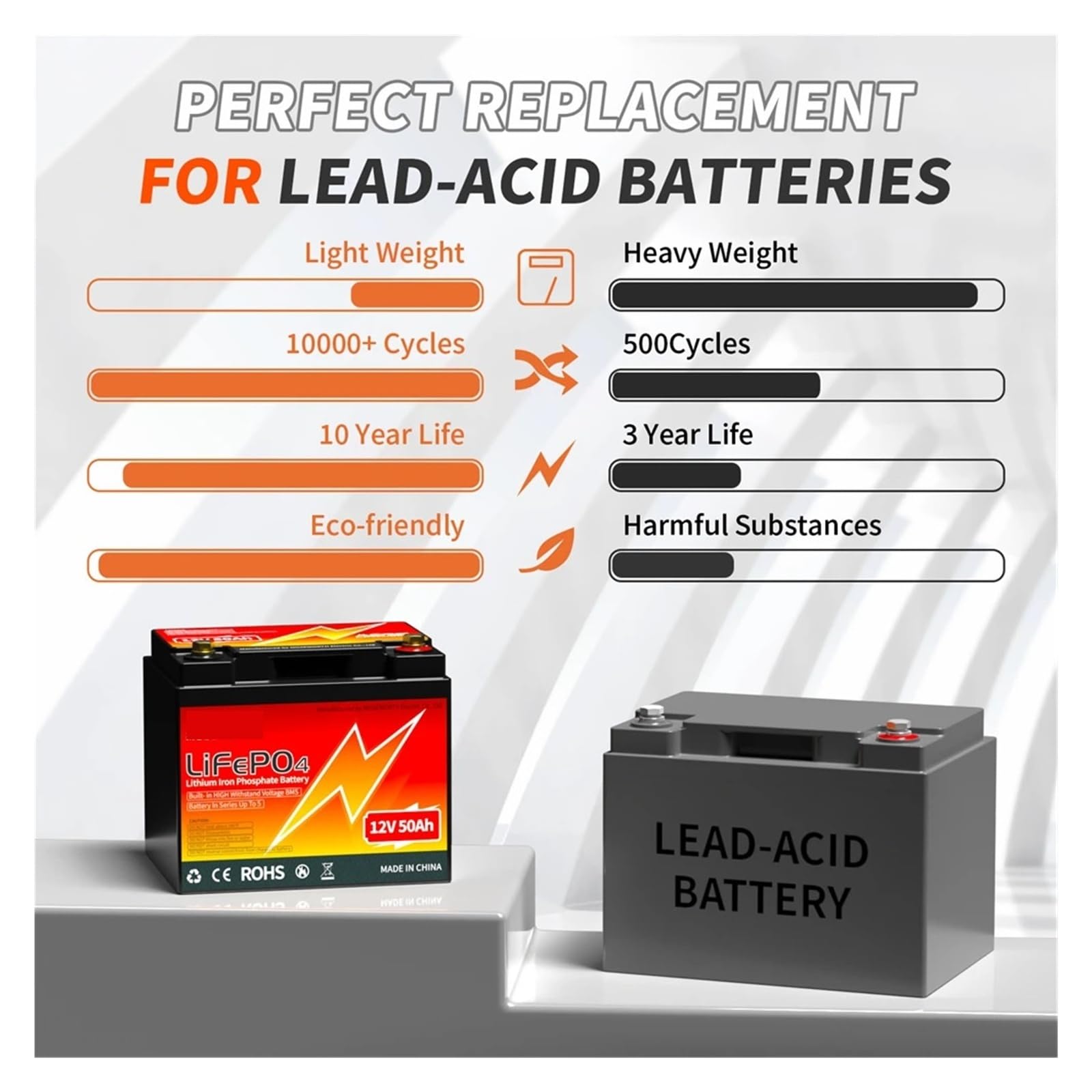 Batería de litio LiFePO4 de 12 V y 50 Ah de ciclo profundo con BMS integrado de 50 A for almacenamiento doméstico, motor de arrastre, autocaravana y sistema solar aislado de la red.