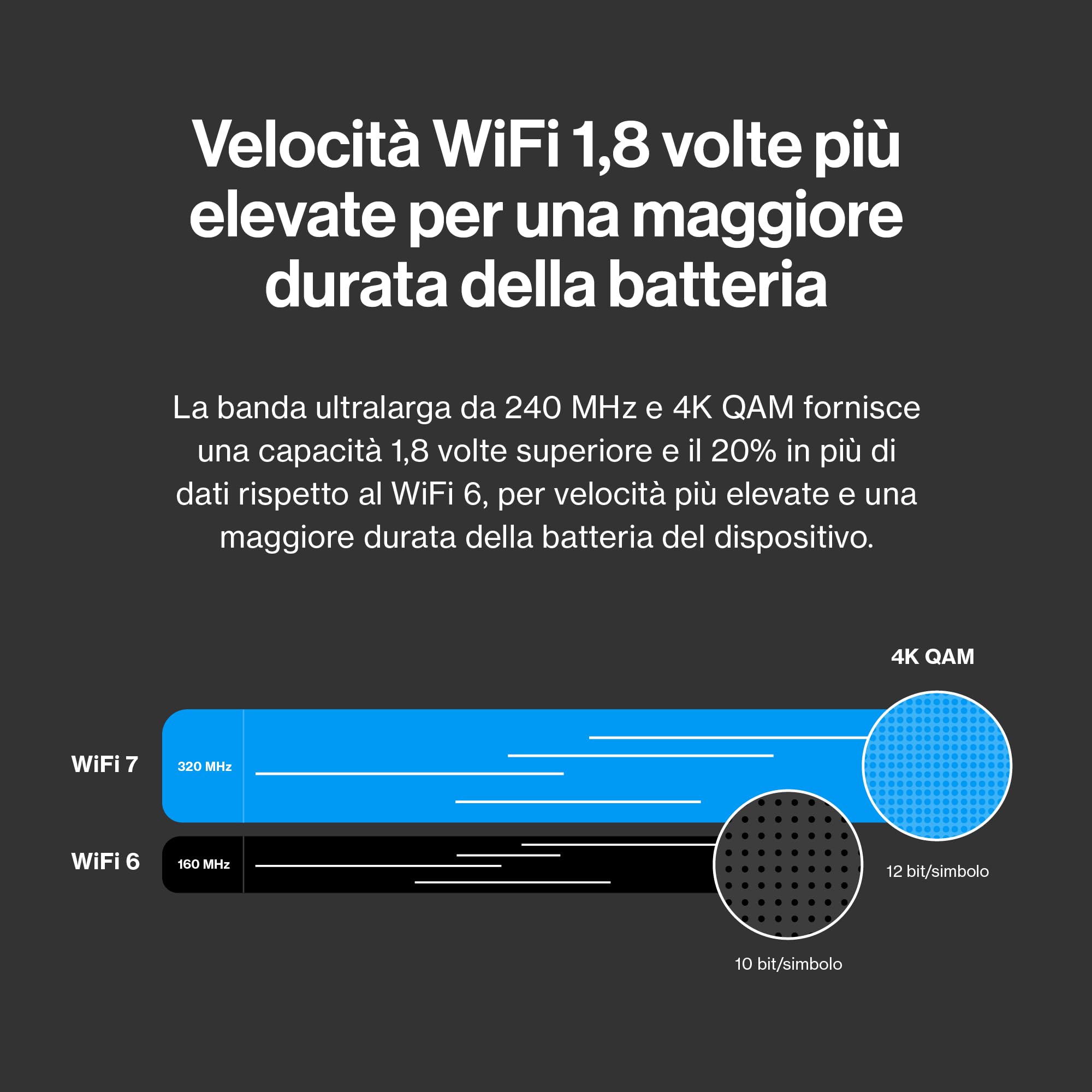 Sistema mesh Linksys Velop Micro 7 | Dual-band con velocità WiFi BE5000 | Copertura fino a 200 m2 per nodo | Ethernet 2,5 Gbps | 1,8 volte più veloce del WiFi 6 | Confezione da 3