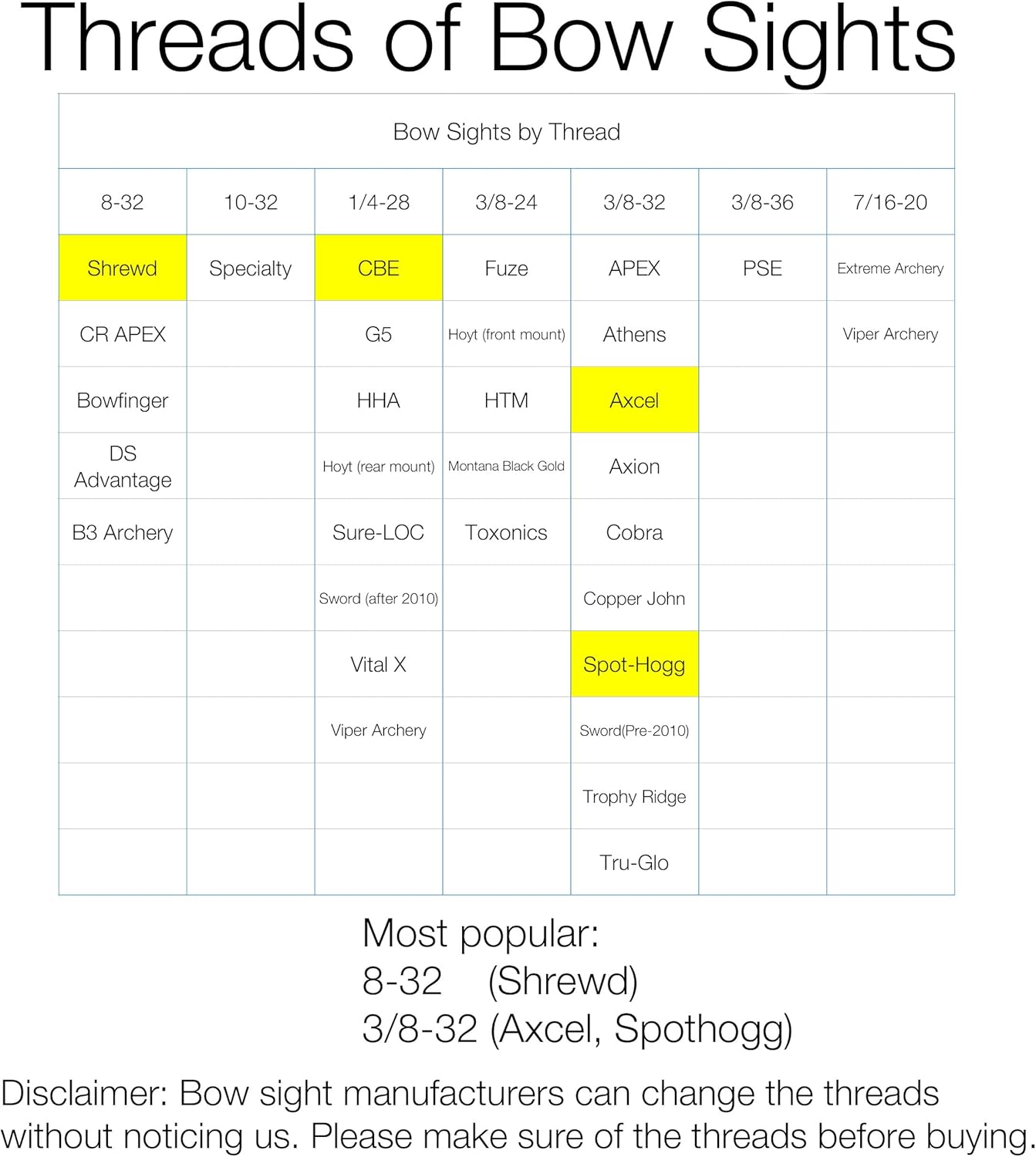 LED Module for E-Tac Light Compound Bow Recurve Bow Sight Light 3/8-32 Thread