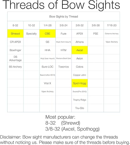 Miniatura 5 de Módulo LED para luz E-Tac compuesta de arco recurvo de arco 38-32 rosca