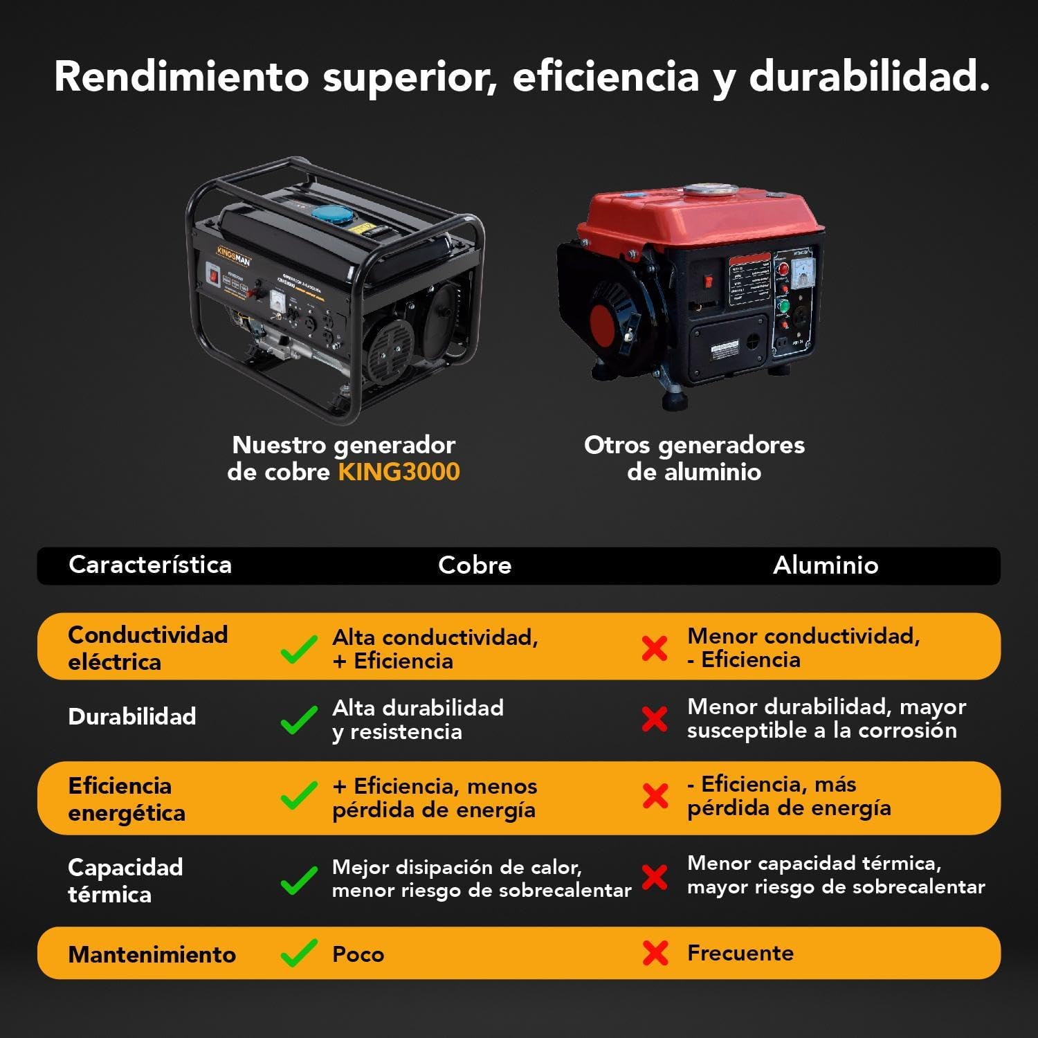 Comparison table highlighting the benefits of copper generators over aluminum generators.