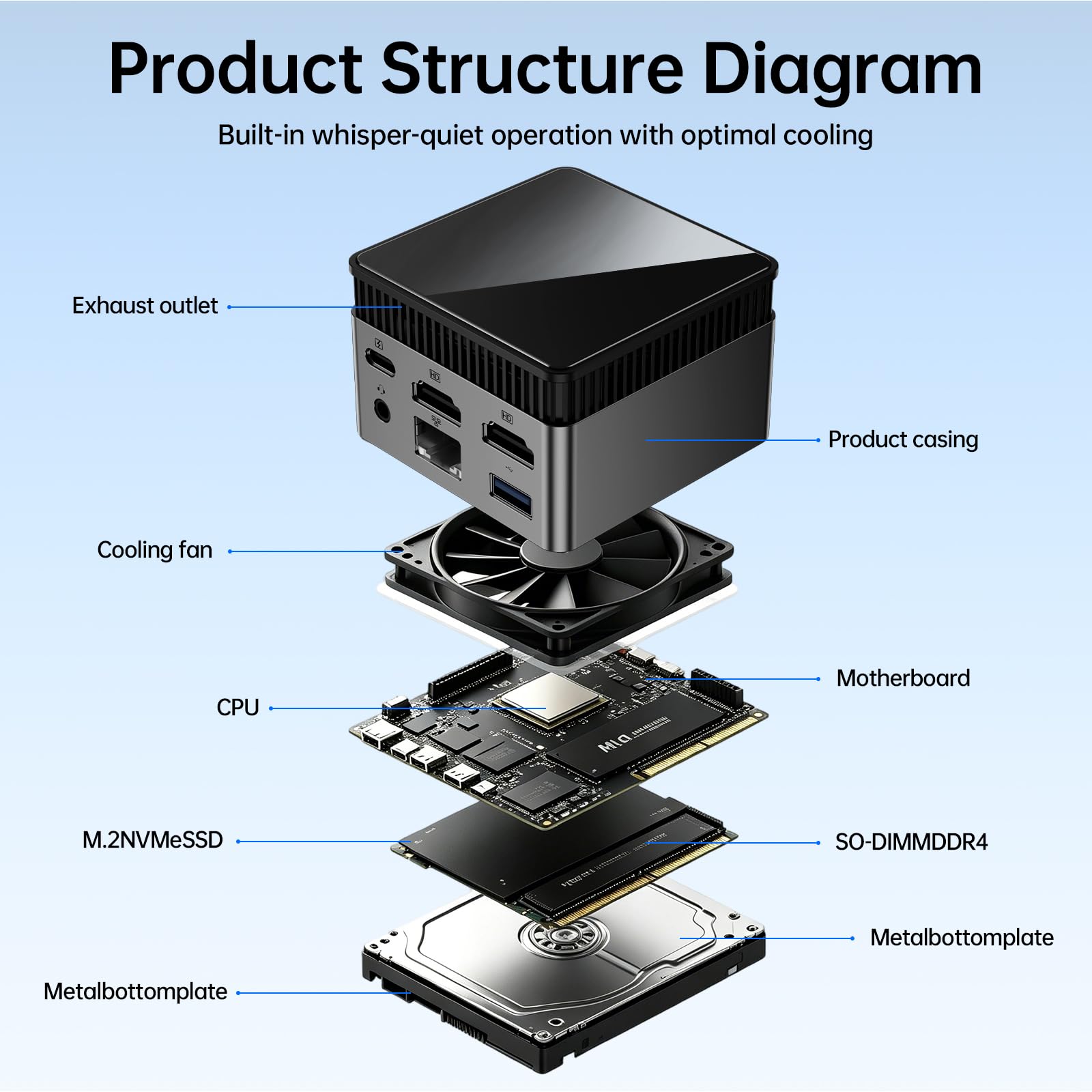 Mini PC 2026, 8 GB di RAM 256 GB SSD, processore Intel N5105 (fino a 2,9 GHz), mini computer desktop supporto 4K Dual Display, WiFi e BT 5.2 per aziende, ufficio, server domestico, tipo C, USB 3.0