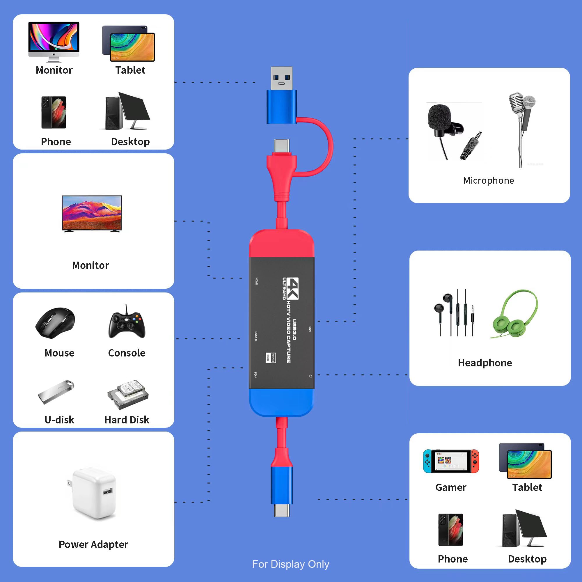 GKEAPZA Adattatore USB C a HDMI 4K aggiornato per Nintendo Switch/Switch OLED, interruttore portatile di ricambio con caricatore PD/USB 3.0